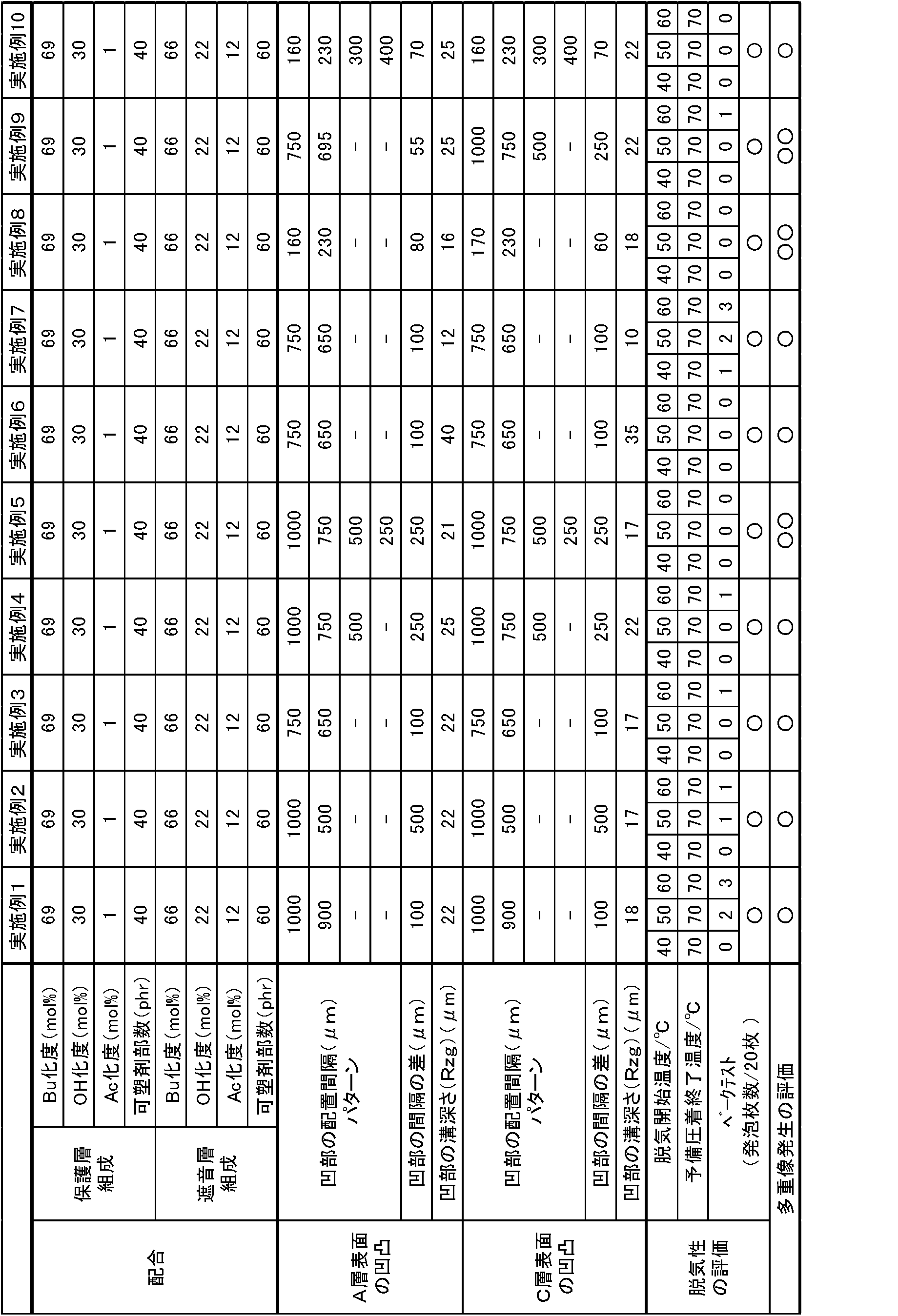 Figure JPOXMLDOC01-appb-T000001