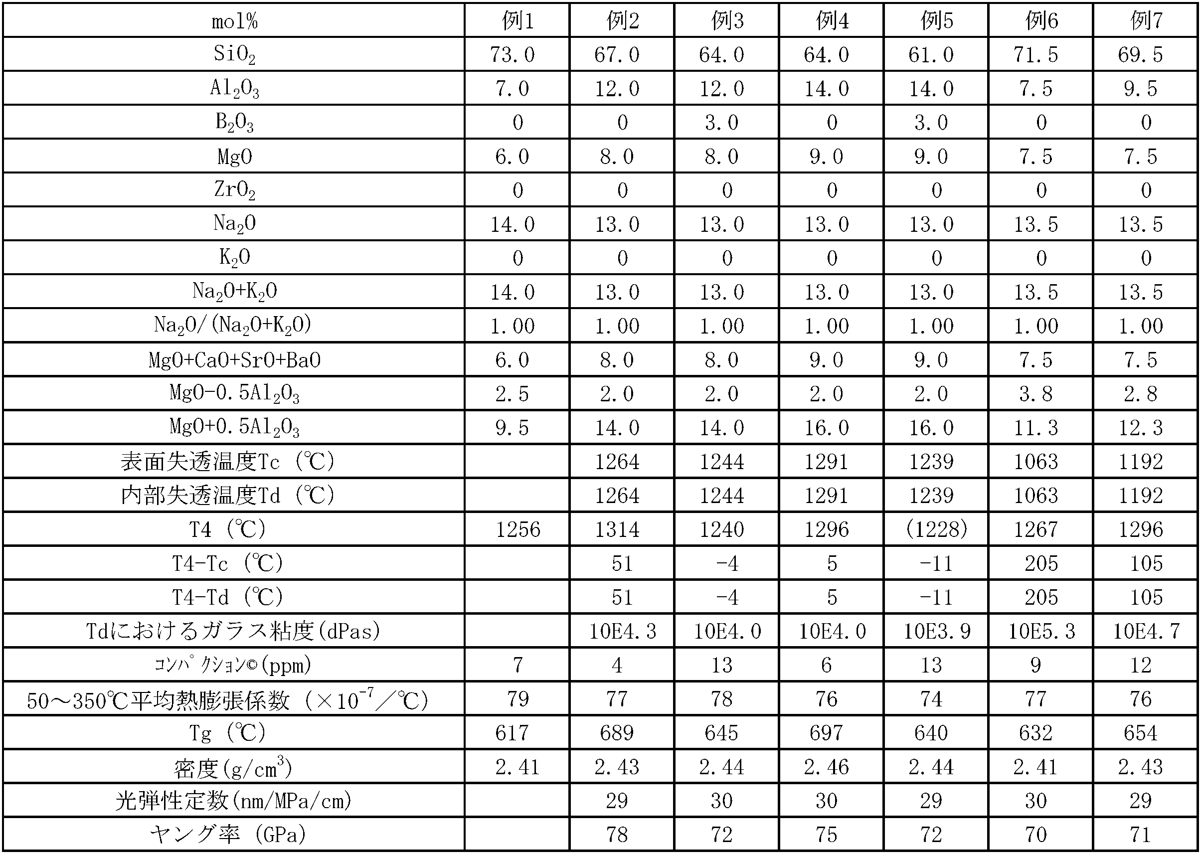 Figure JPOXMLDOC01-appb-T000002