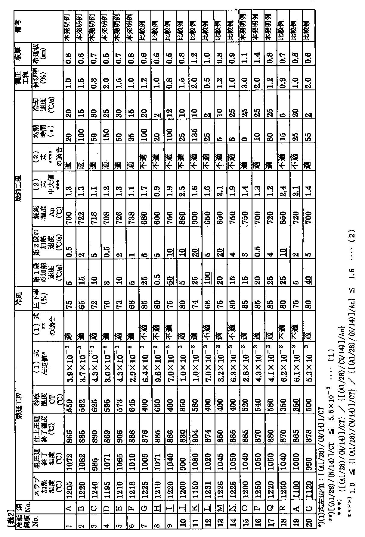 Figure JPOXMLDOC01-appb-T000002