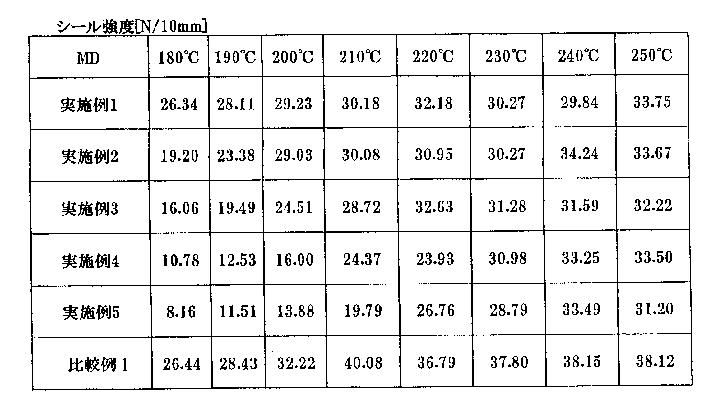 Figure JPOXMLDOC01-appb-T000003