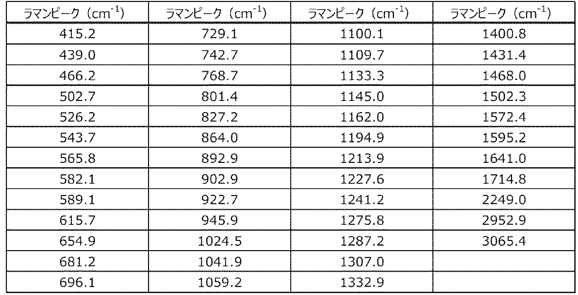 Figure JPOXMLDOC01-appb-T000051