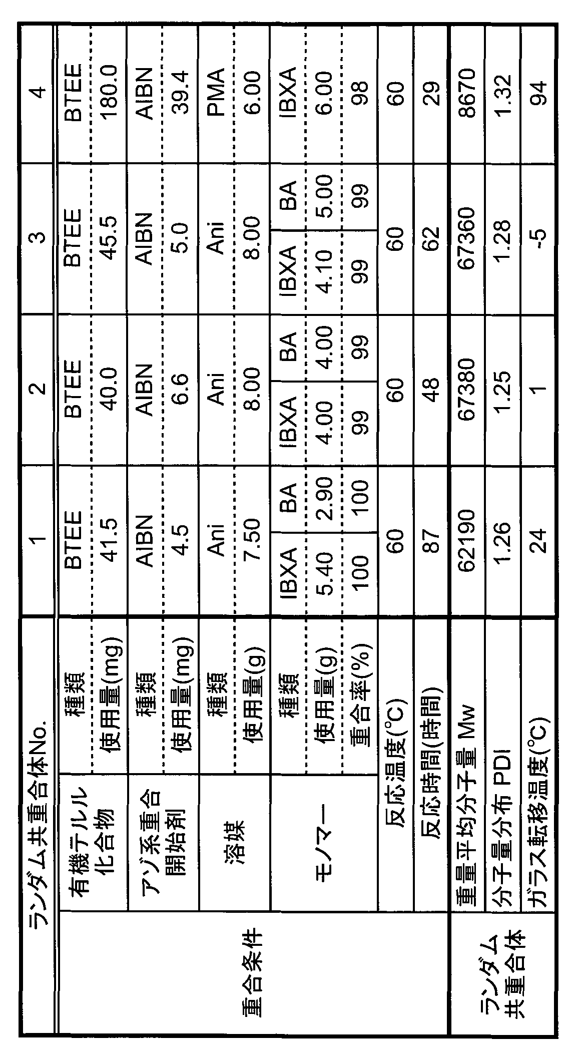 Figure JPOXMLDOC01-appb-T000008
