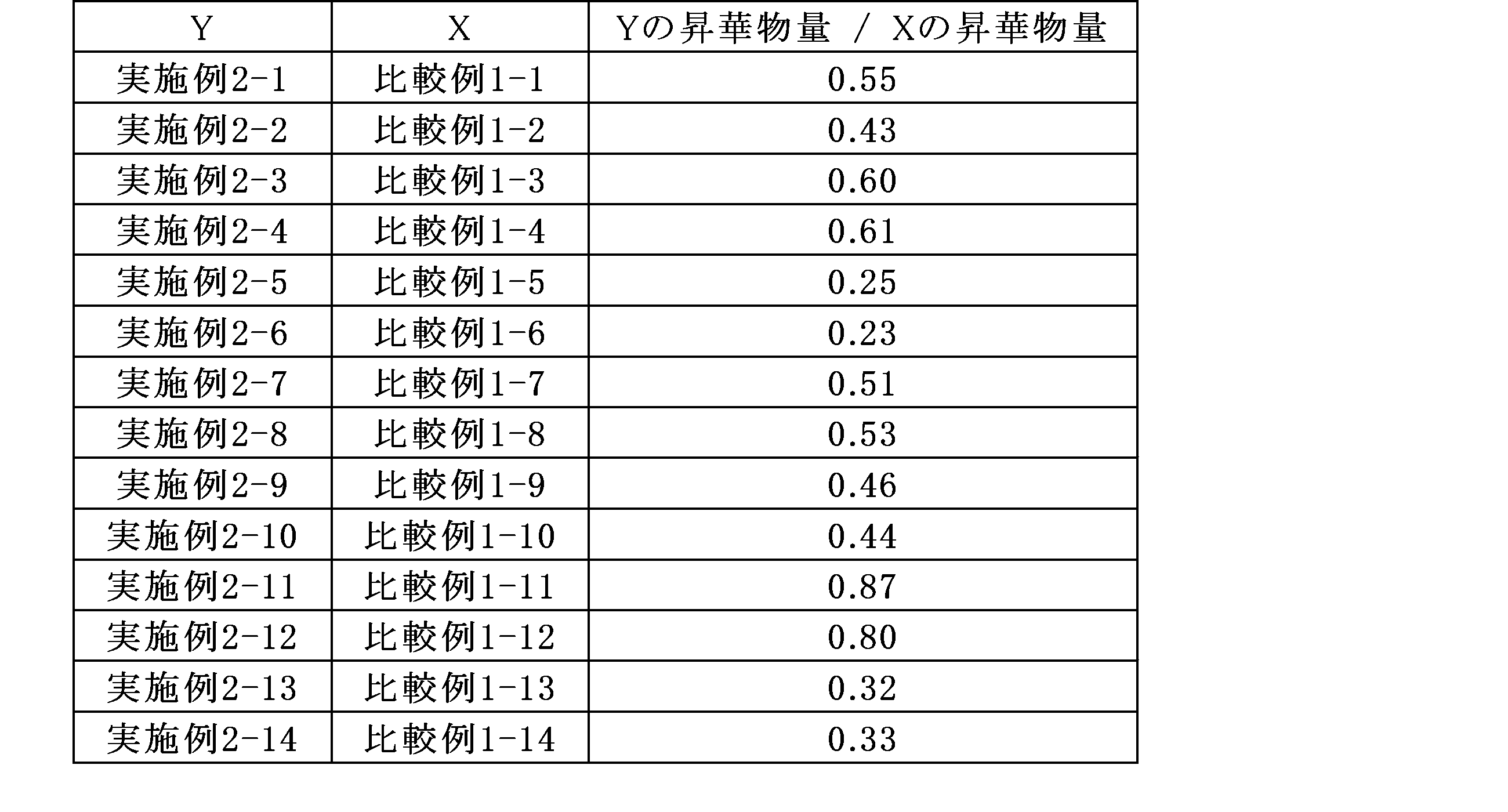 Figure JPOXMLDOC01-appb-T000028
