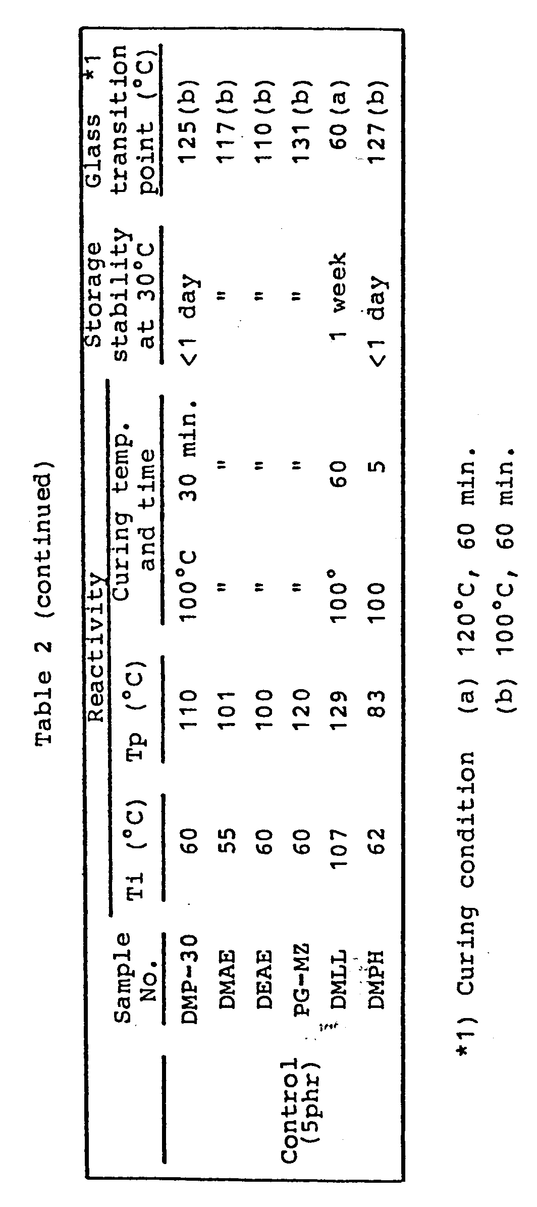 Figure imgb0010