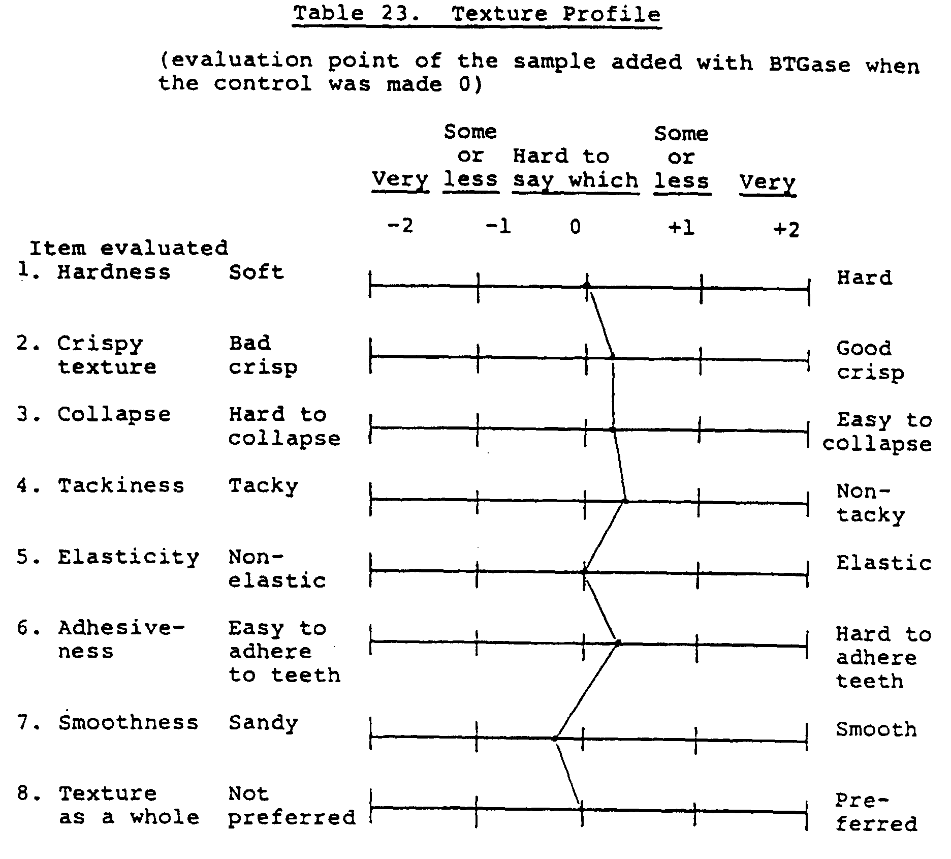 Figure 00180001