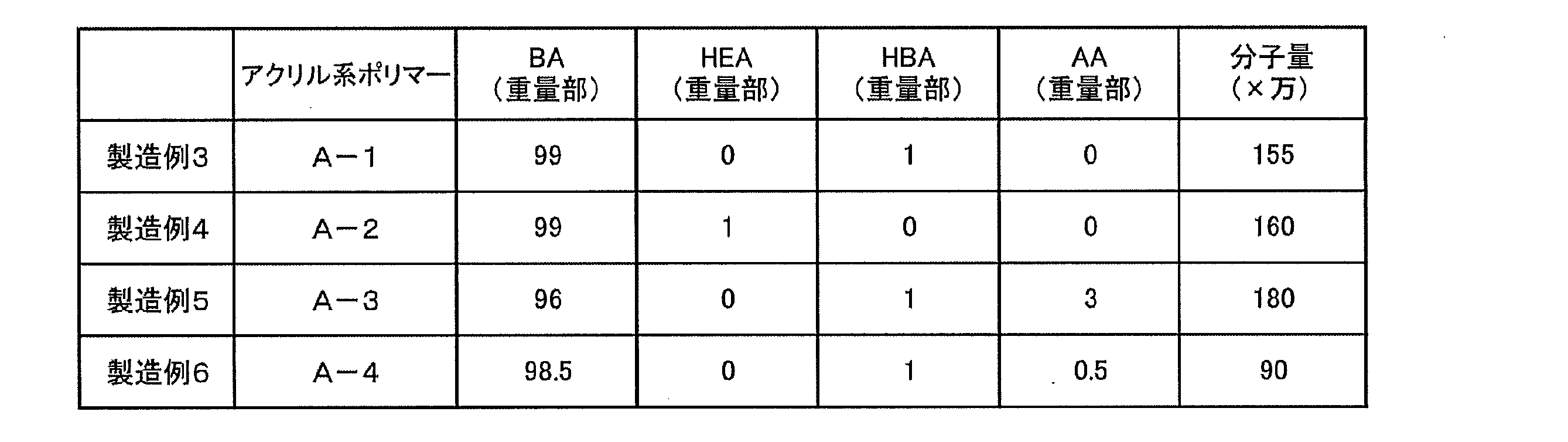 Figure JPOXMLDOC01-appb-T000009