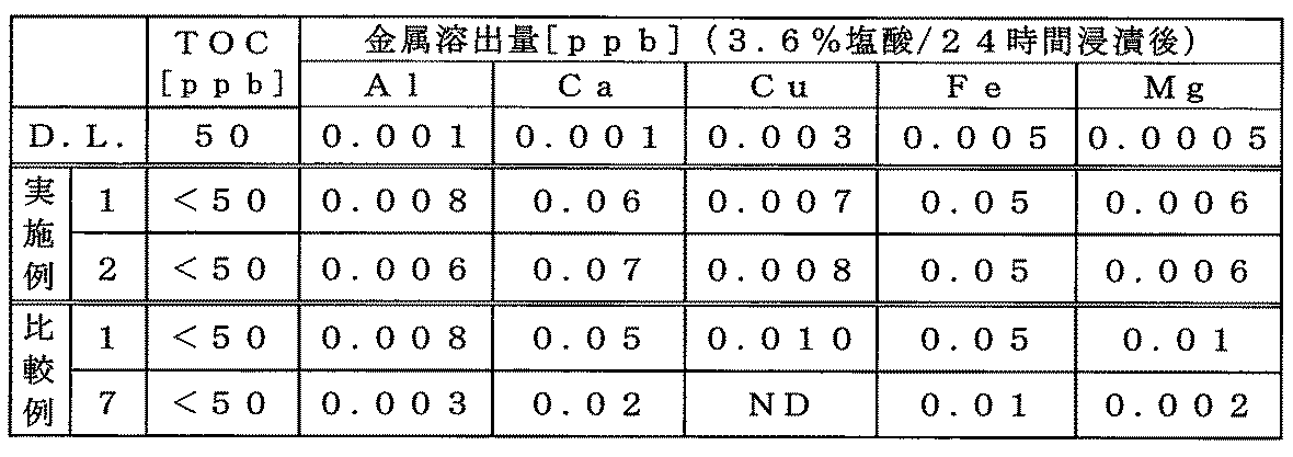 Figure JPOXMLDOC01-appb-T000011
