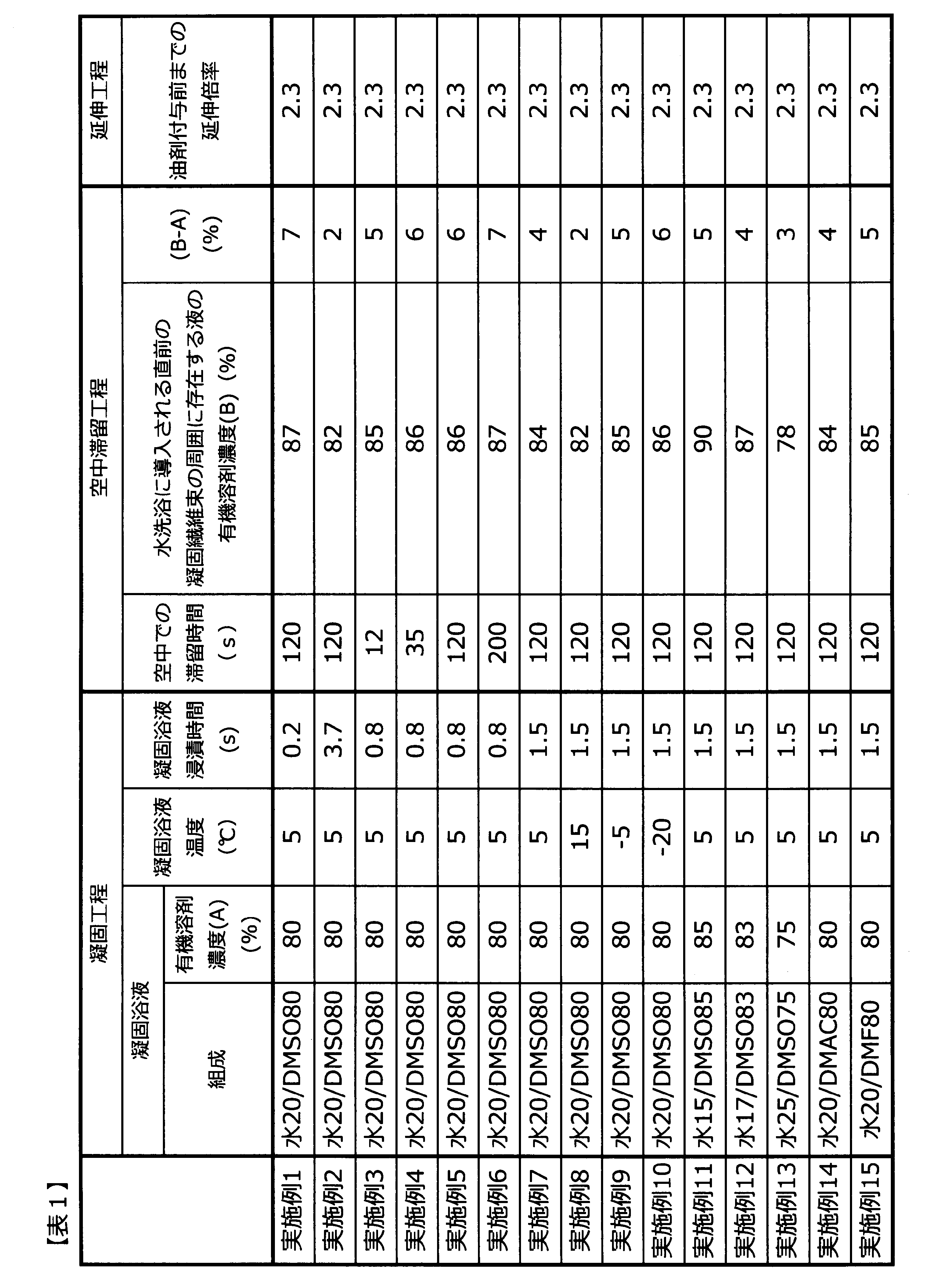 Figure JPOXMLDOC01-appb-T000001