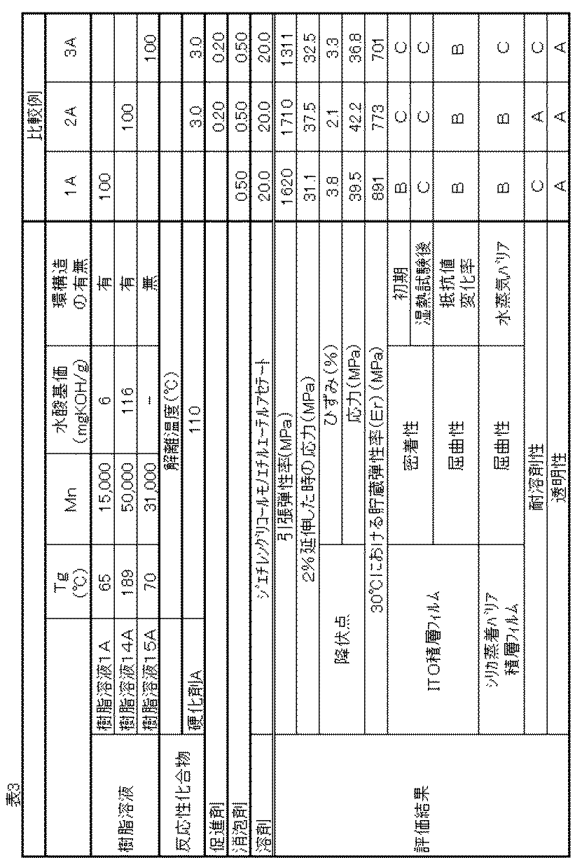 Figure JPOXMLDOC01-appb-T000003