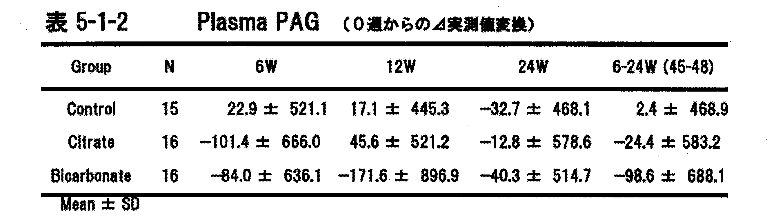 Figure JPOXMLDOC01-appb-T000026