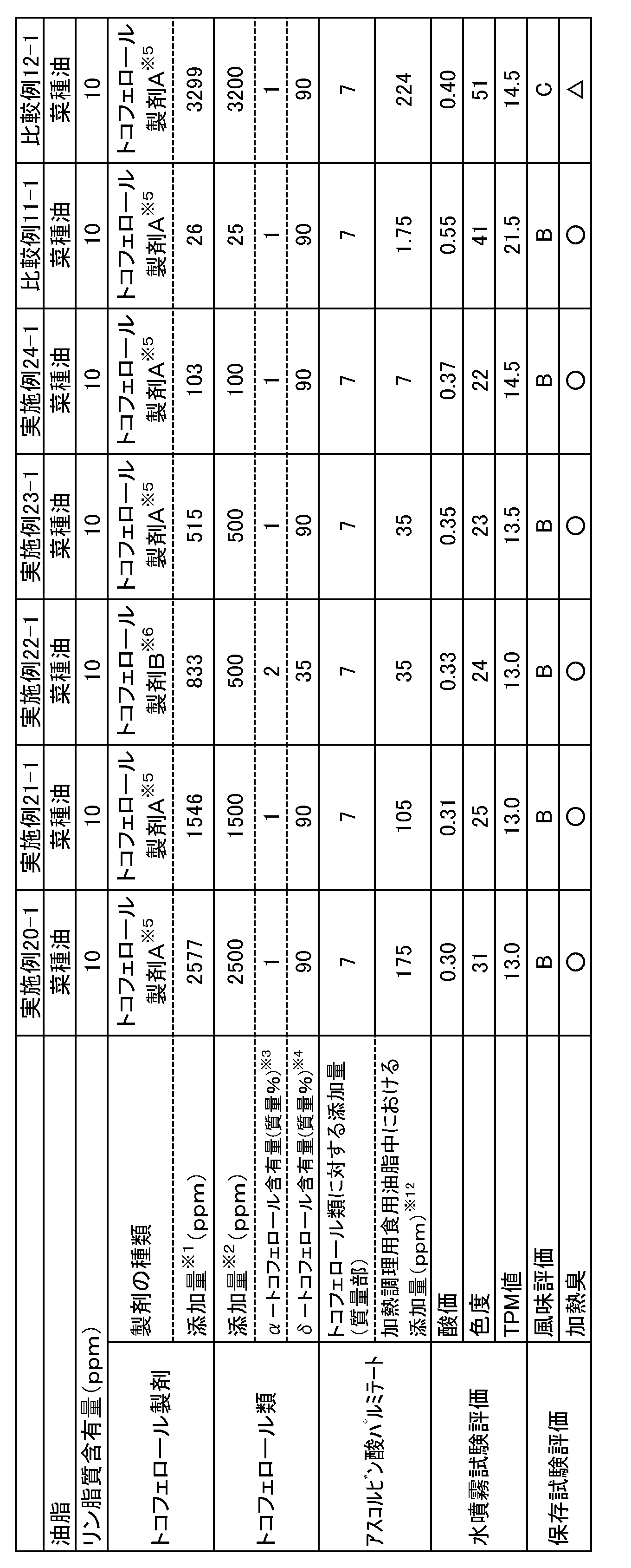 Figure JPOXMLDOC01-appb-T000011