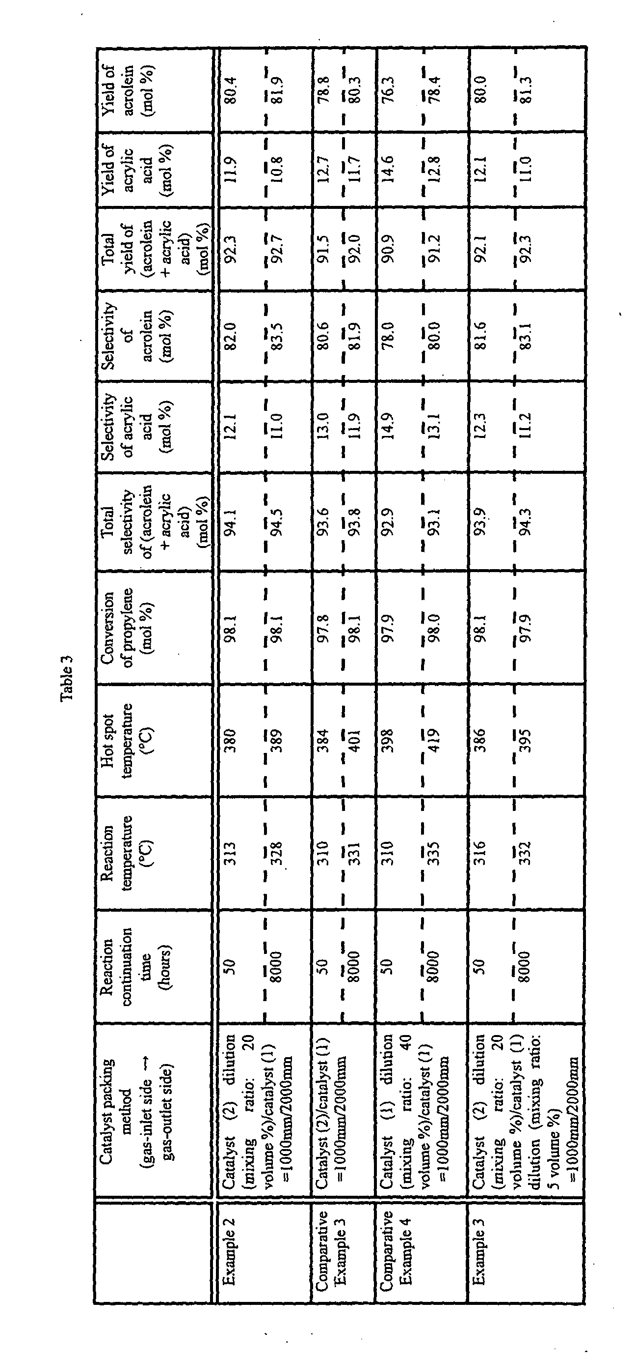 Figure 00340001