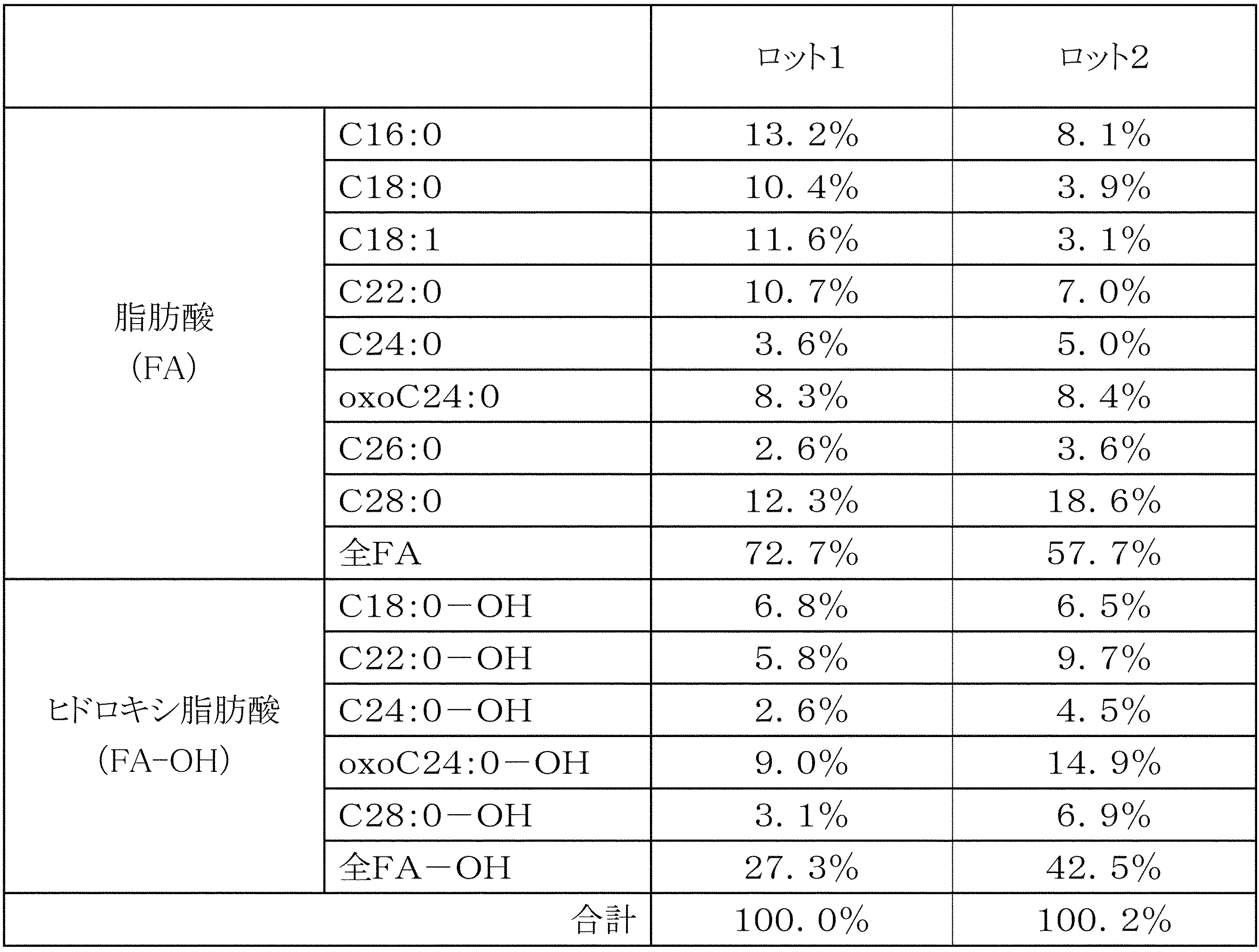 Figure JPOXMLDOC01-appb-T000008