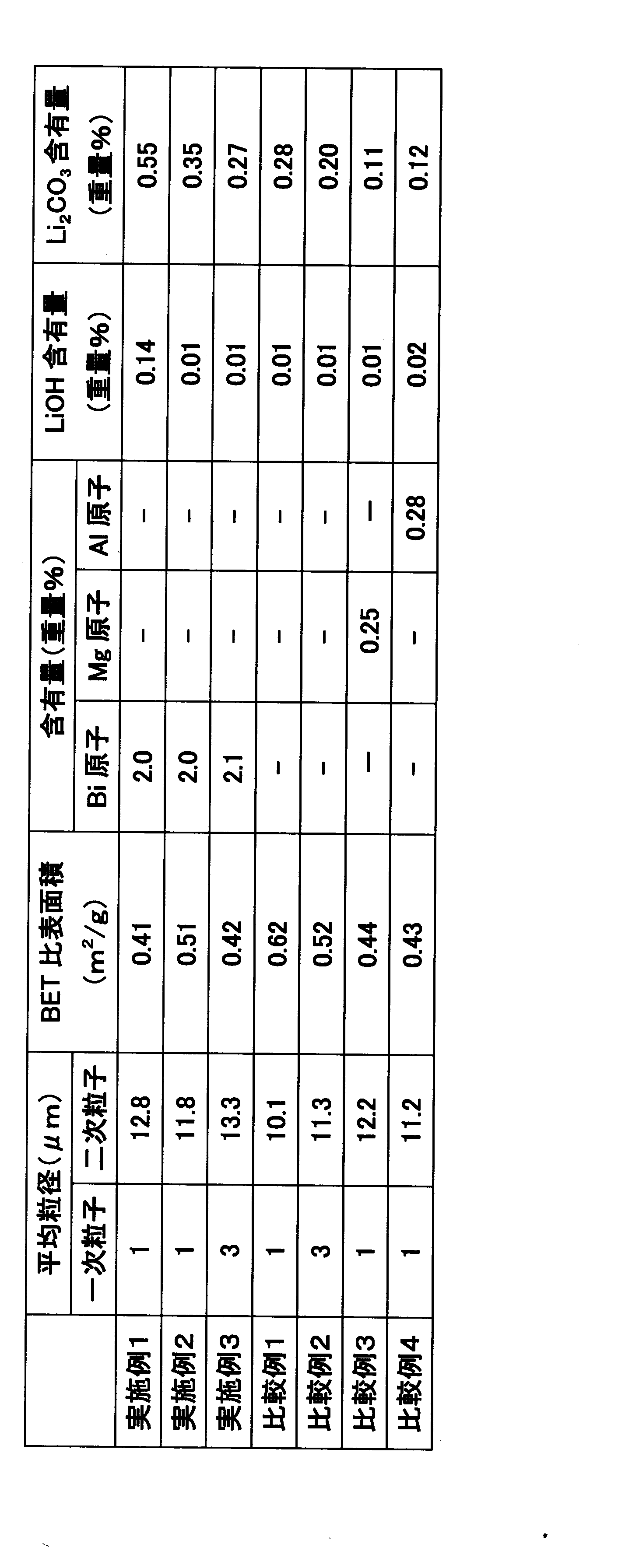 Figure JPOXMLDOC01-appb-T000004