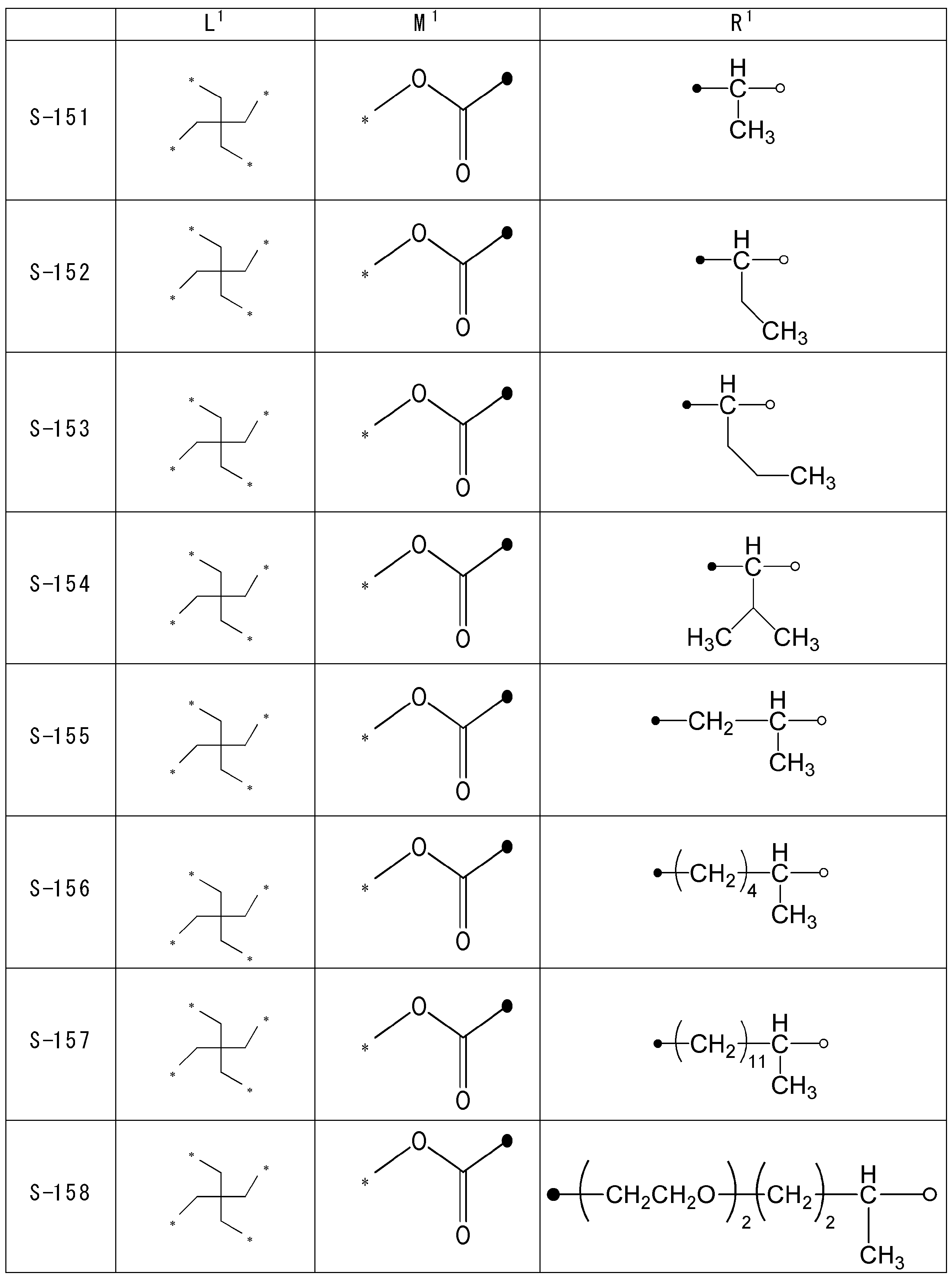 Figure JPOXMLDOC01-appb-T000045