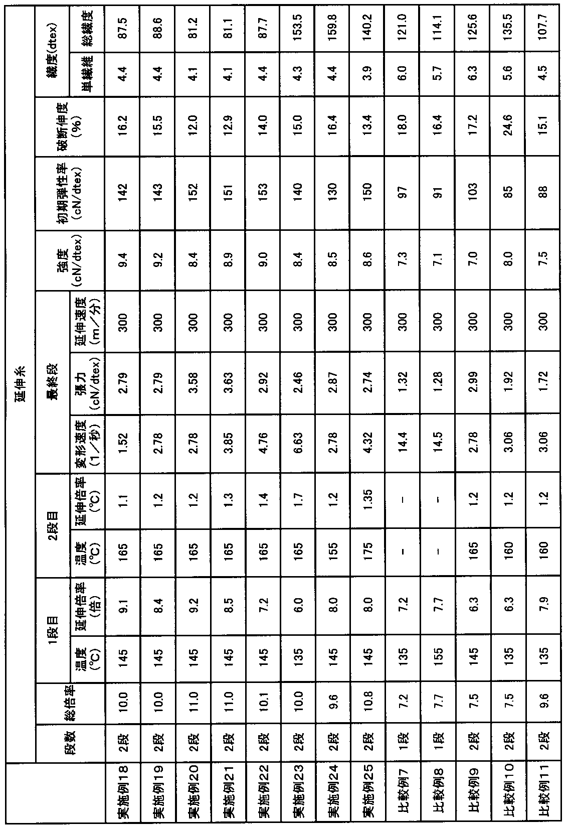 Figure JPOXMLDOC01-appb-T000004