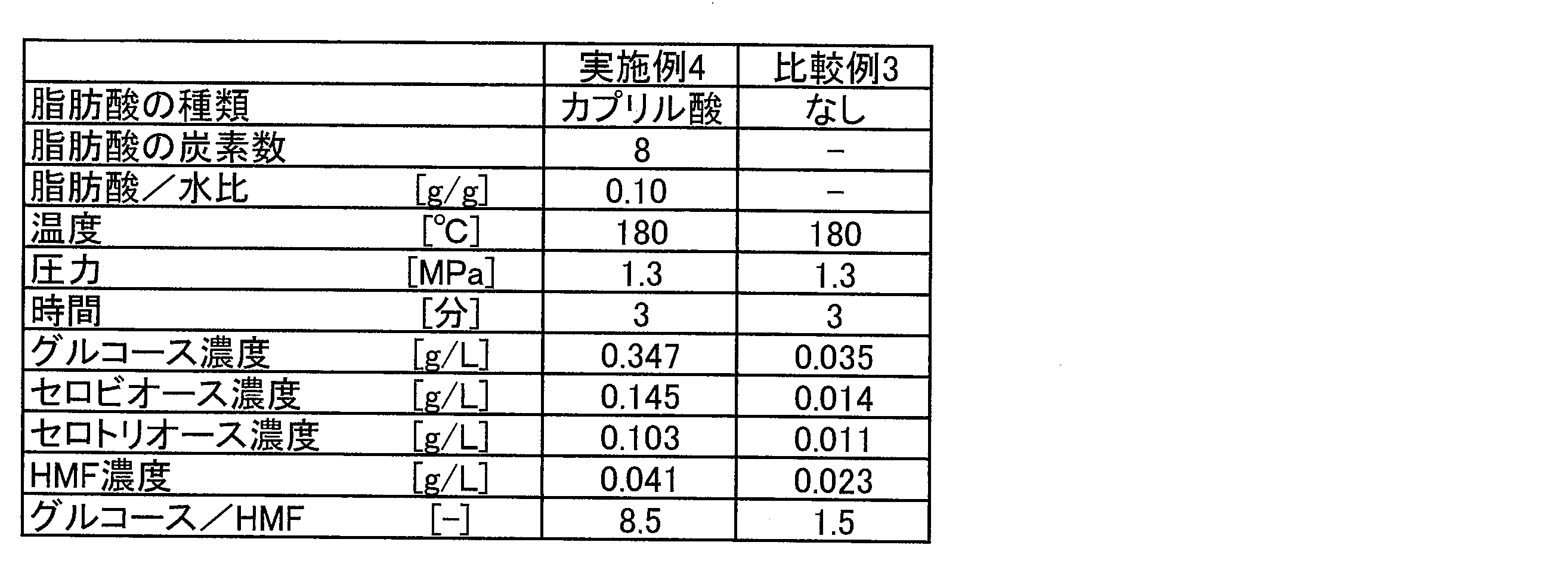 Figure JPOXMLDOC01-appb-T000002