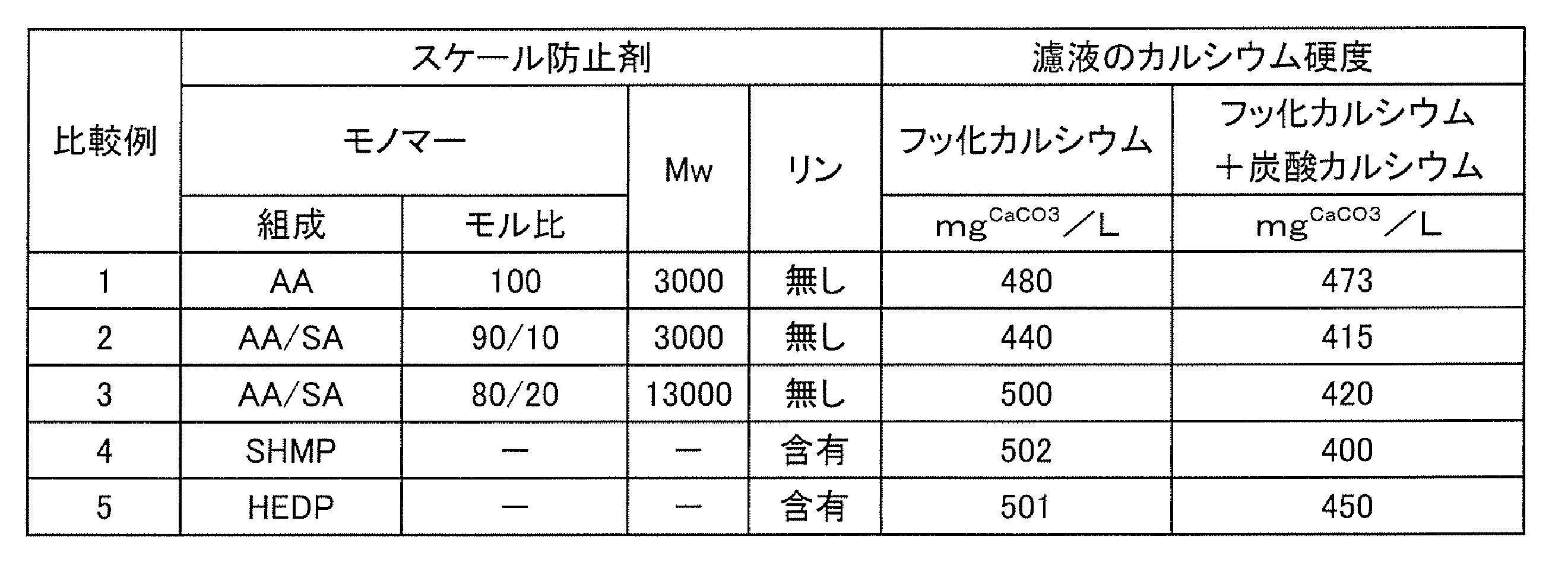 Figure JPOXMLDOC01-appb-T000002