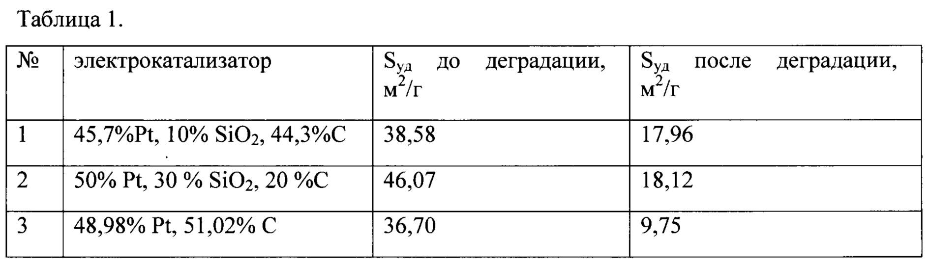 Figure 00000007