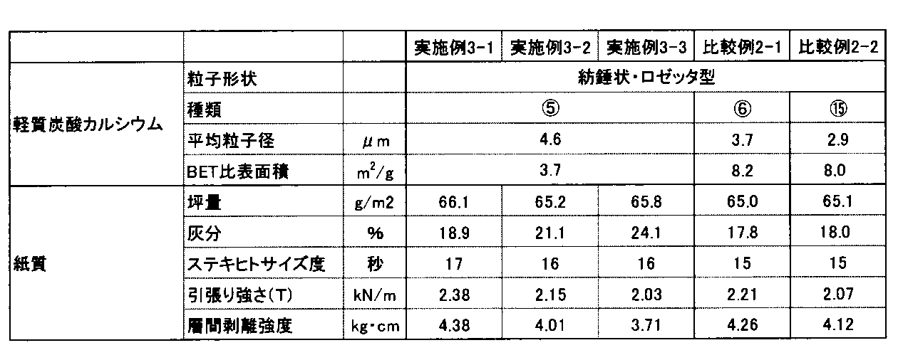 Figure JPOXMLDOC01-appb-T000003