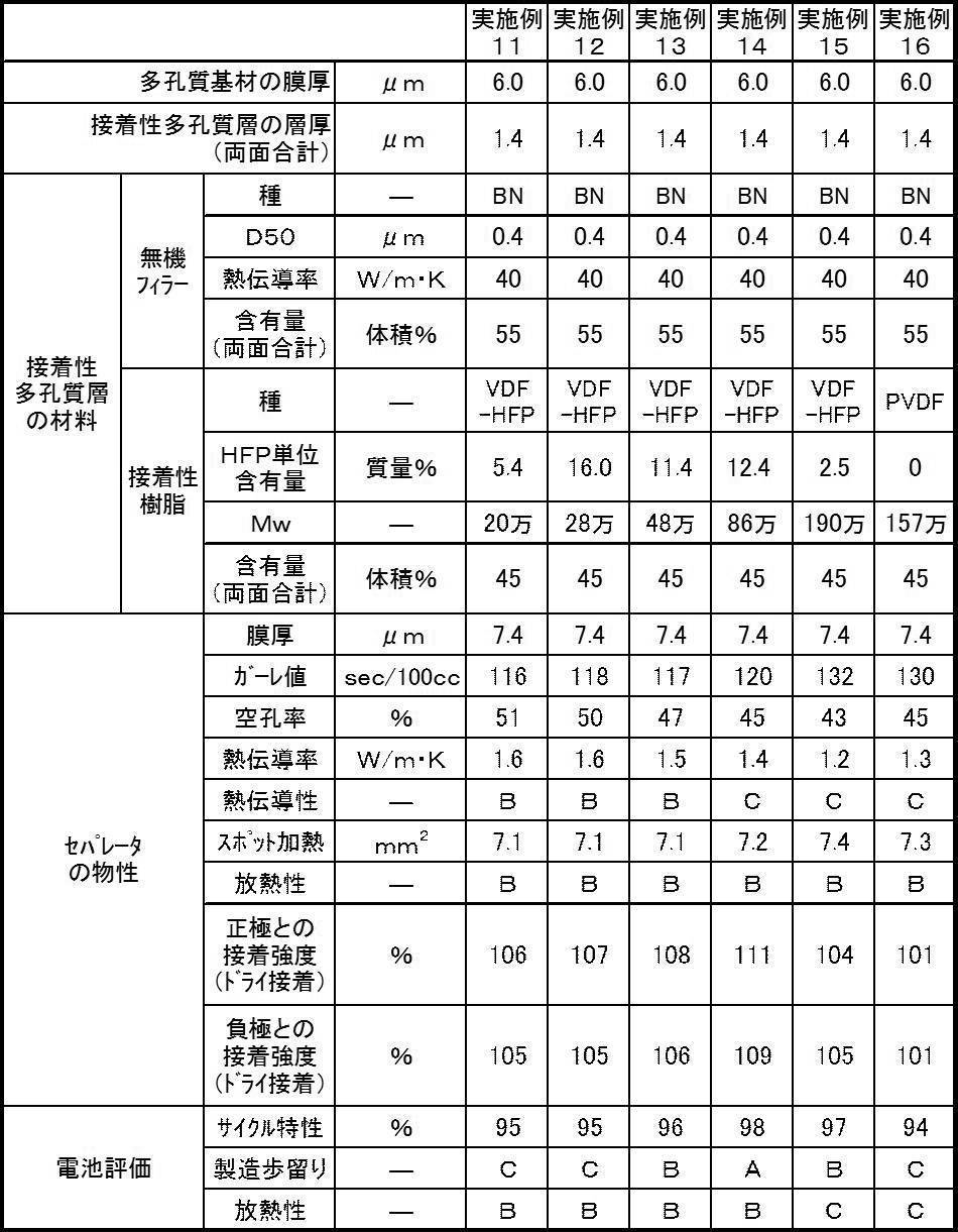 Figure JPOXMLDOC01-appb-T000002