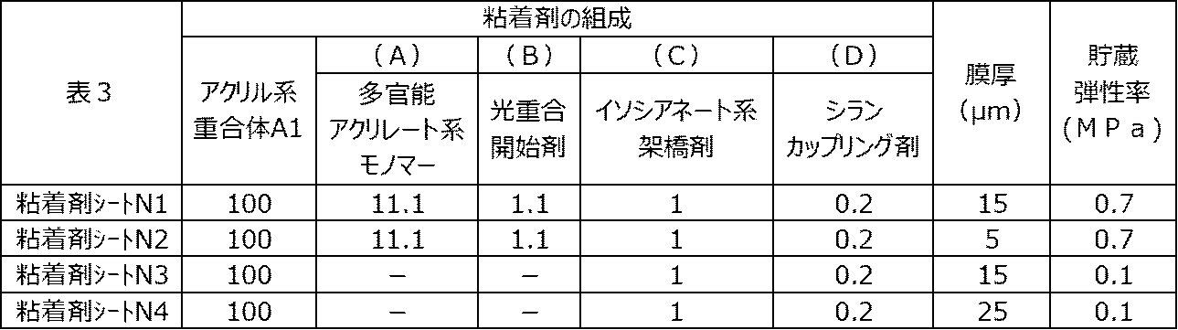 Figure JPOXMLDOC01-appb-T000052