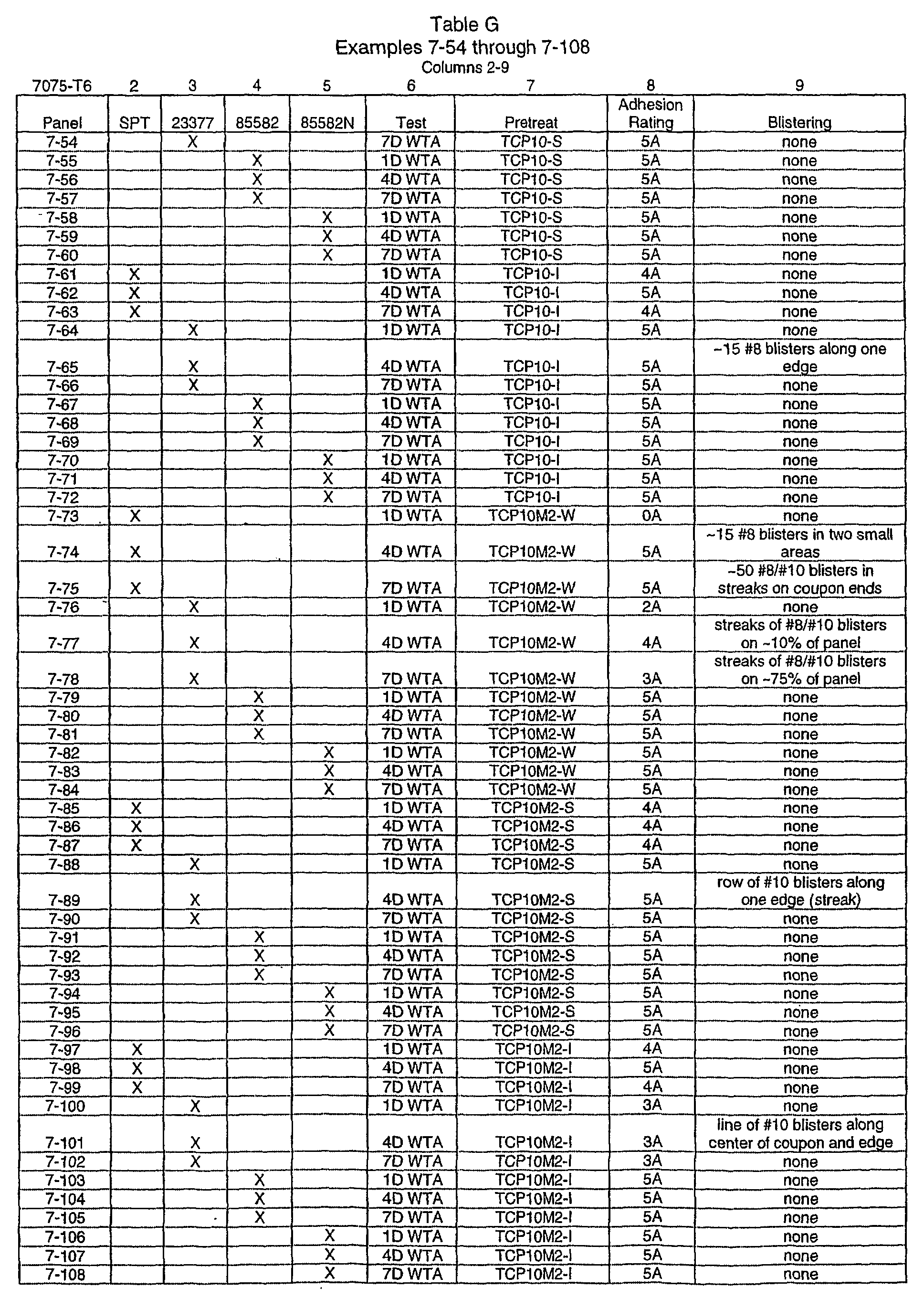 Figure 00140001