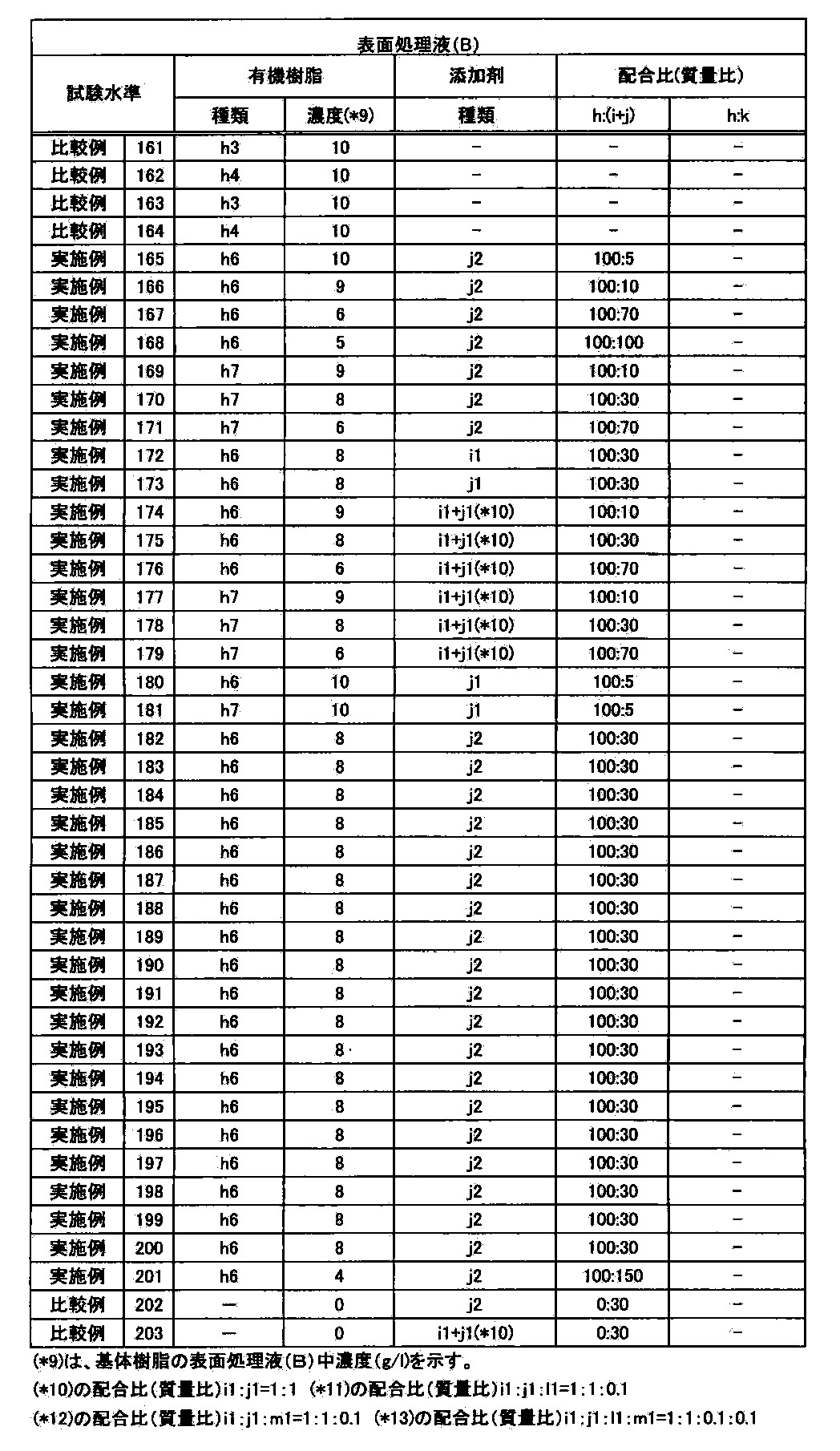 Figure JPOXMLDOC01-appb-T000011