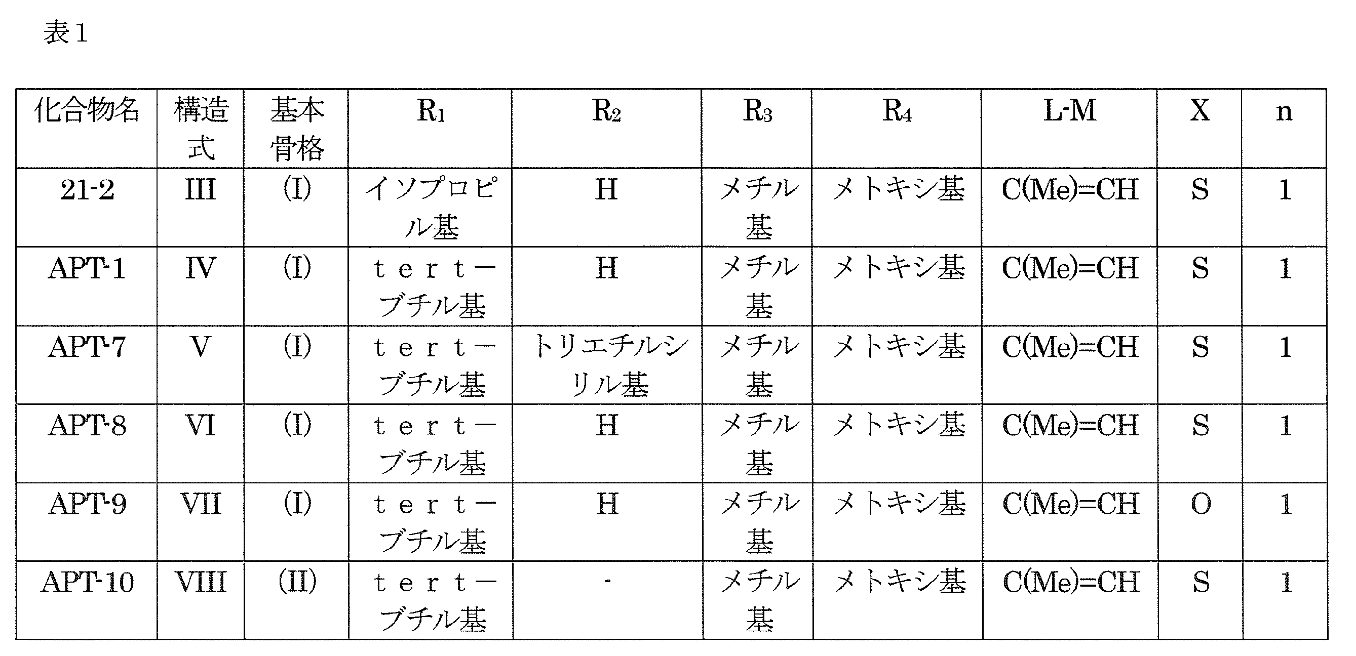 Figure JPOXMLDOC01-appb-T000035