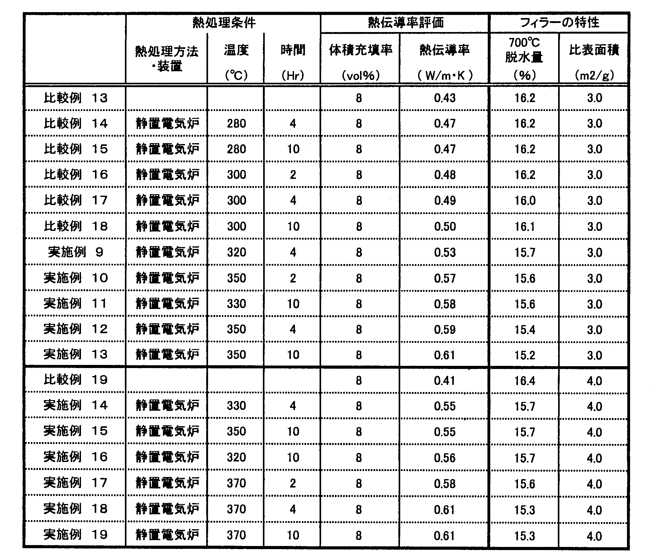 Figure JPOXMLDOC01-appb-T000004