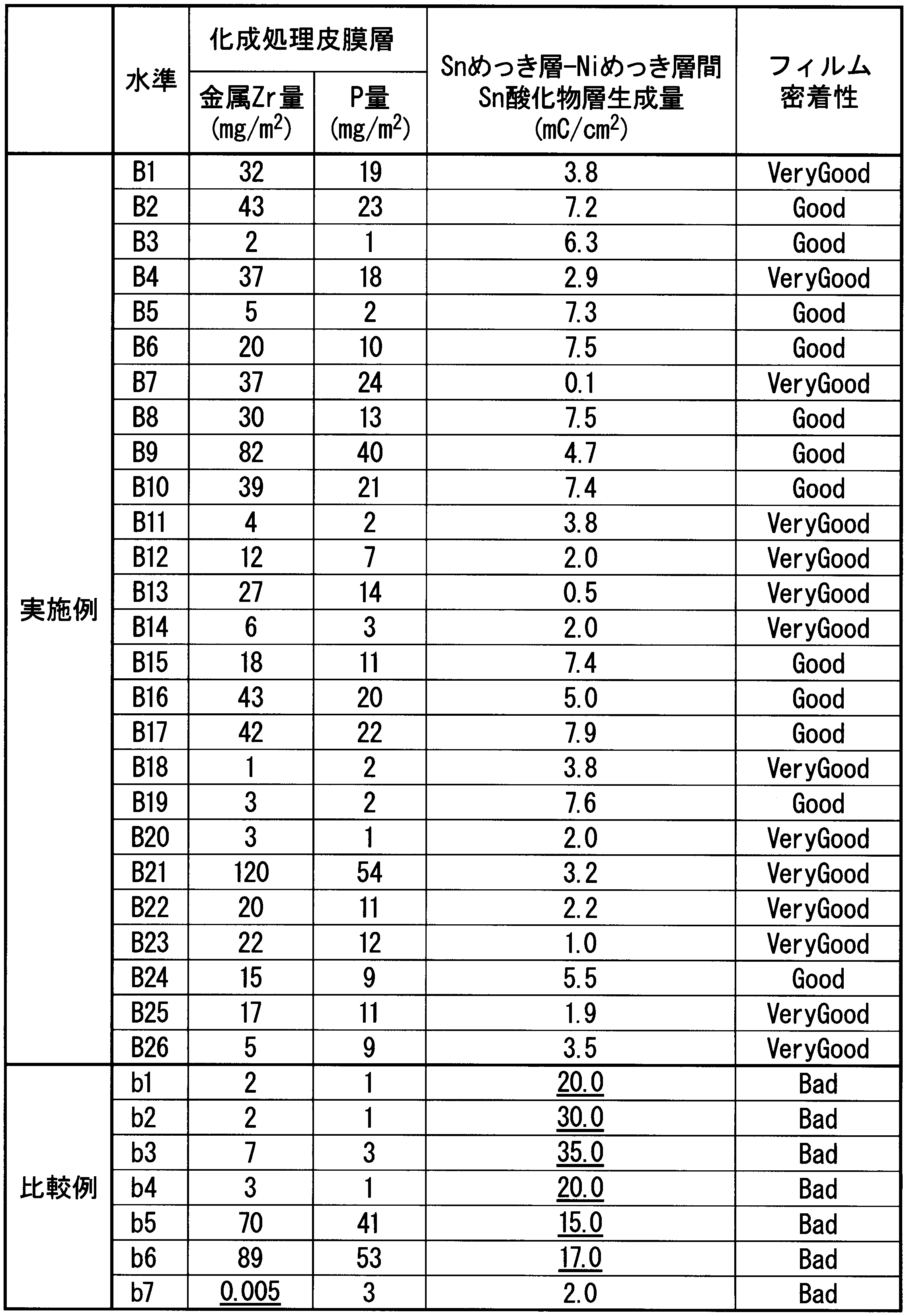 Figure JPOXMLDOC01-appb-T000006