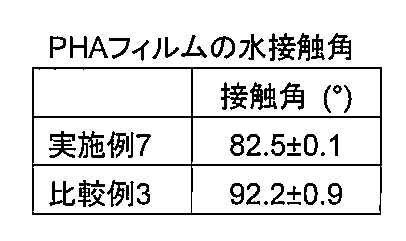 Figure JPOXMLDOC01-appb-T000010