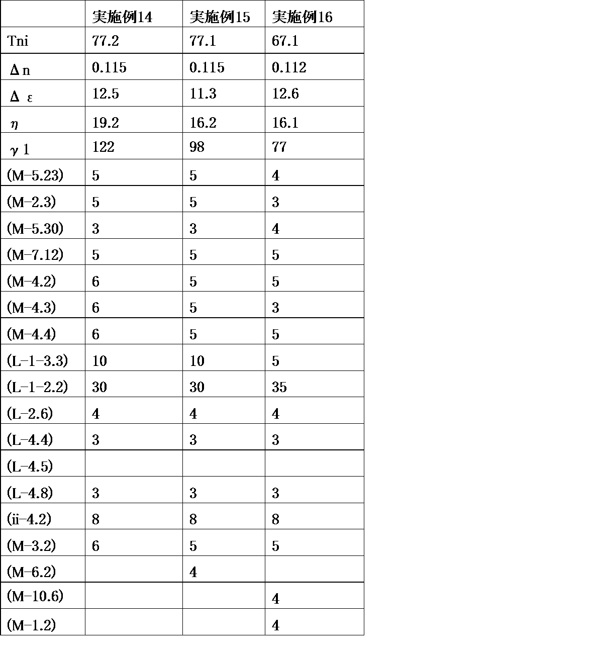Figure JPOXMLDOC01-appb-T000144