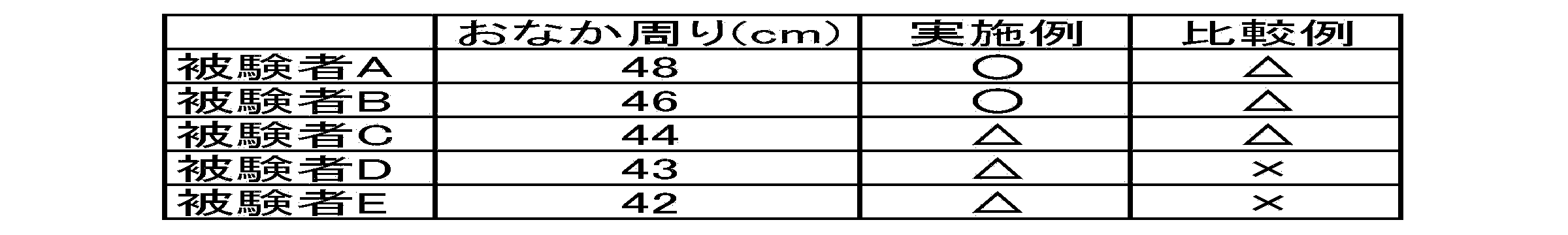 Figure JPOXMLDOC01-appb-T000005