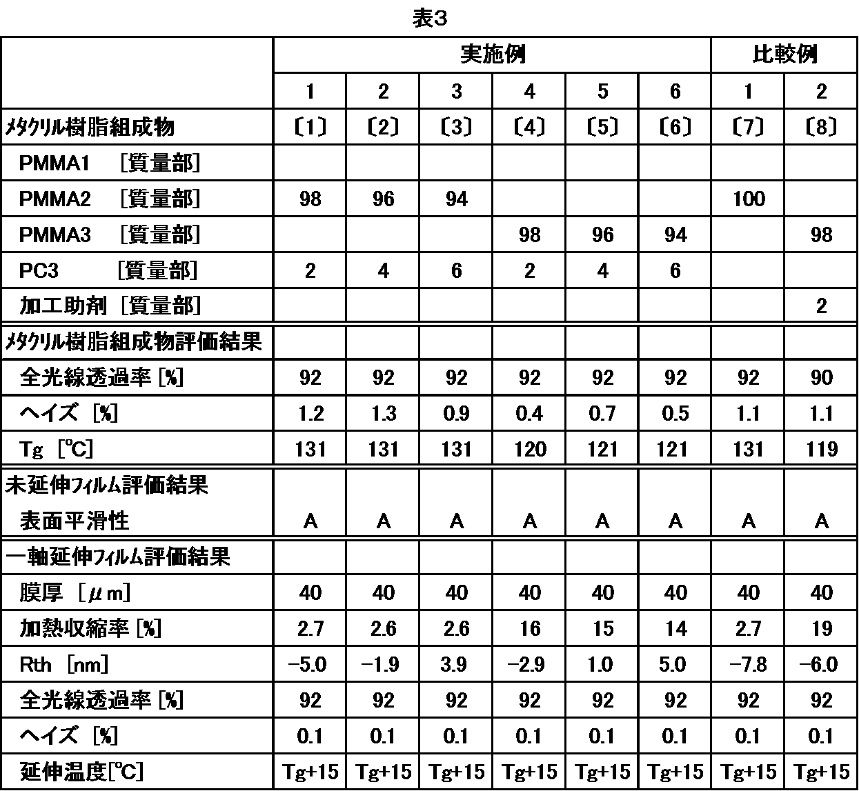 Figure JPOXMLDOC01-appb-T000004