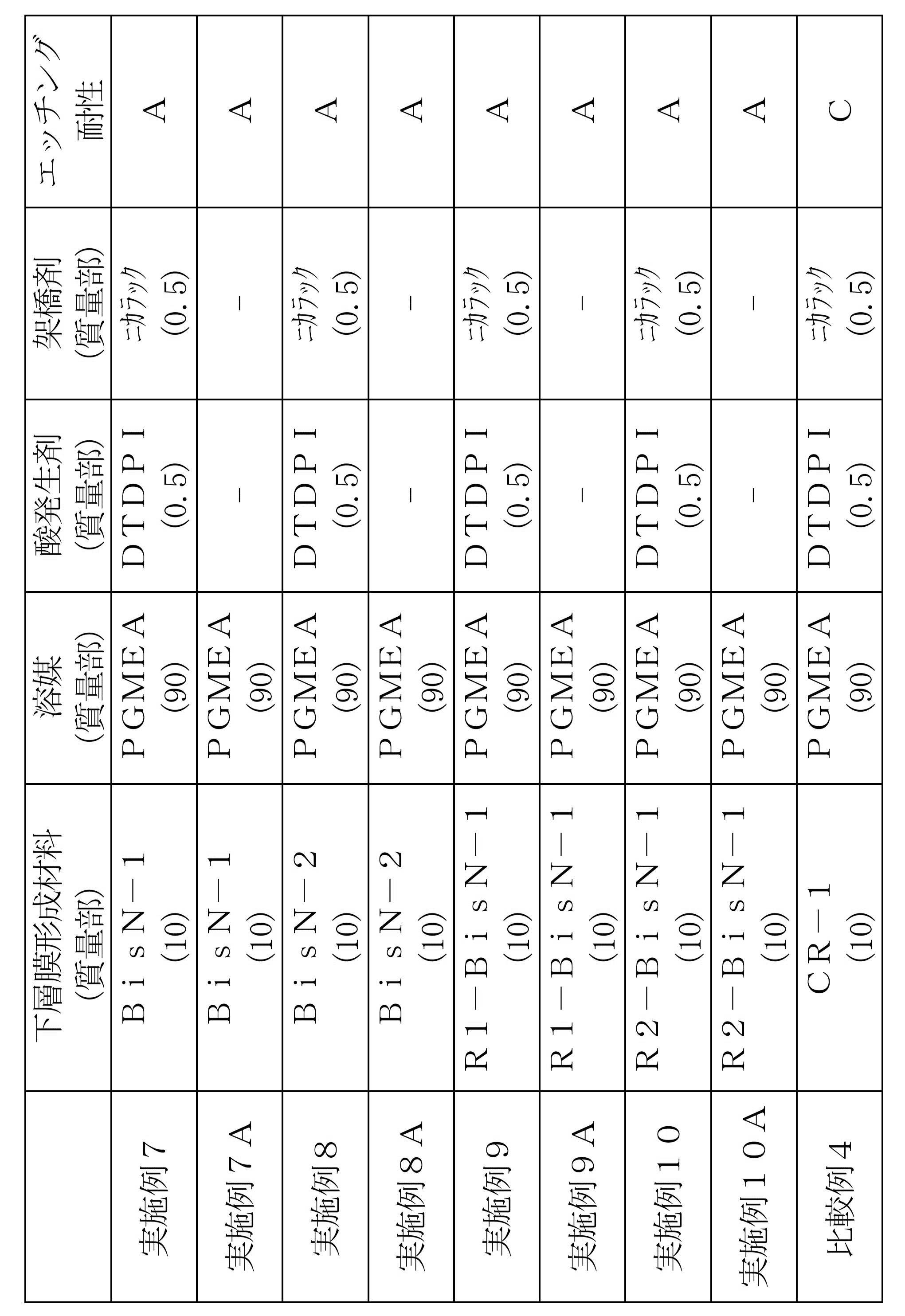 Figure JPOXMLDOC01-appb-T000129