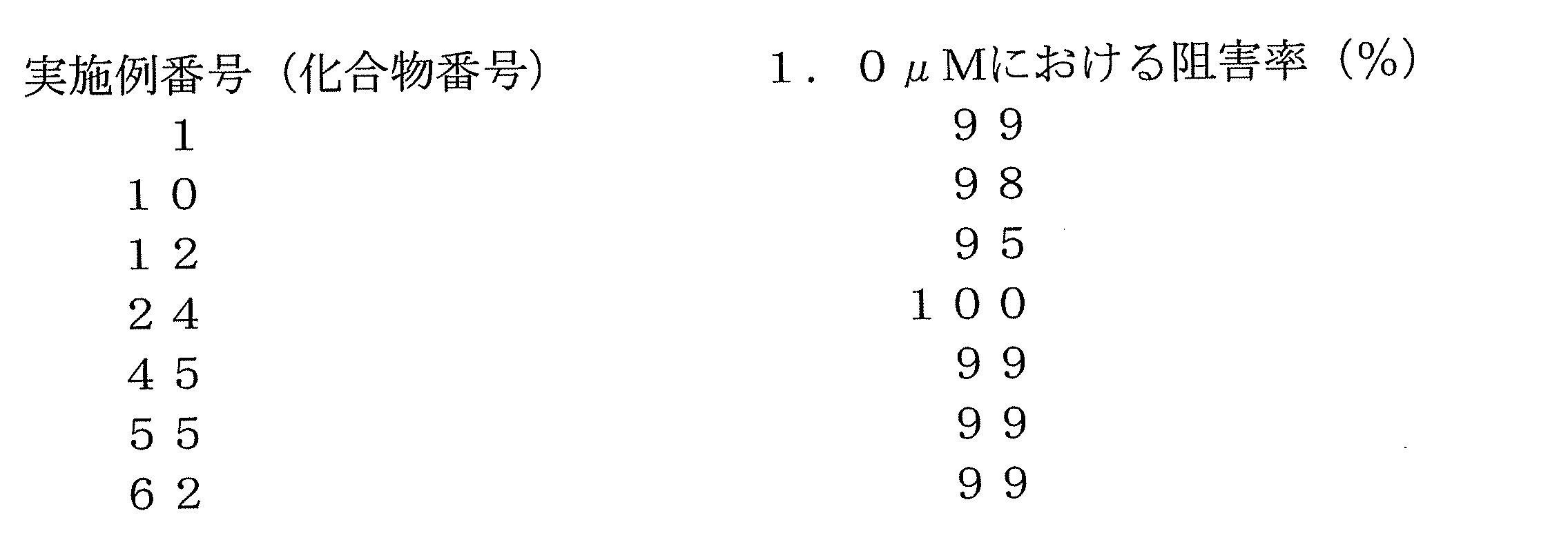 Figure JPOXMLDOC01-appb-T000080