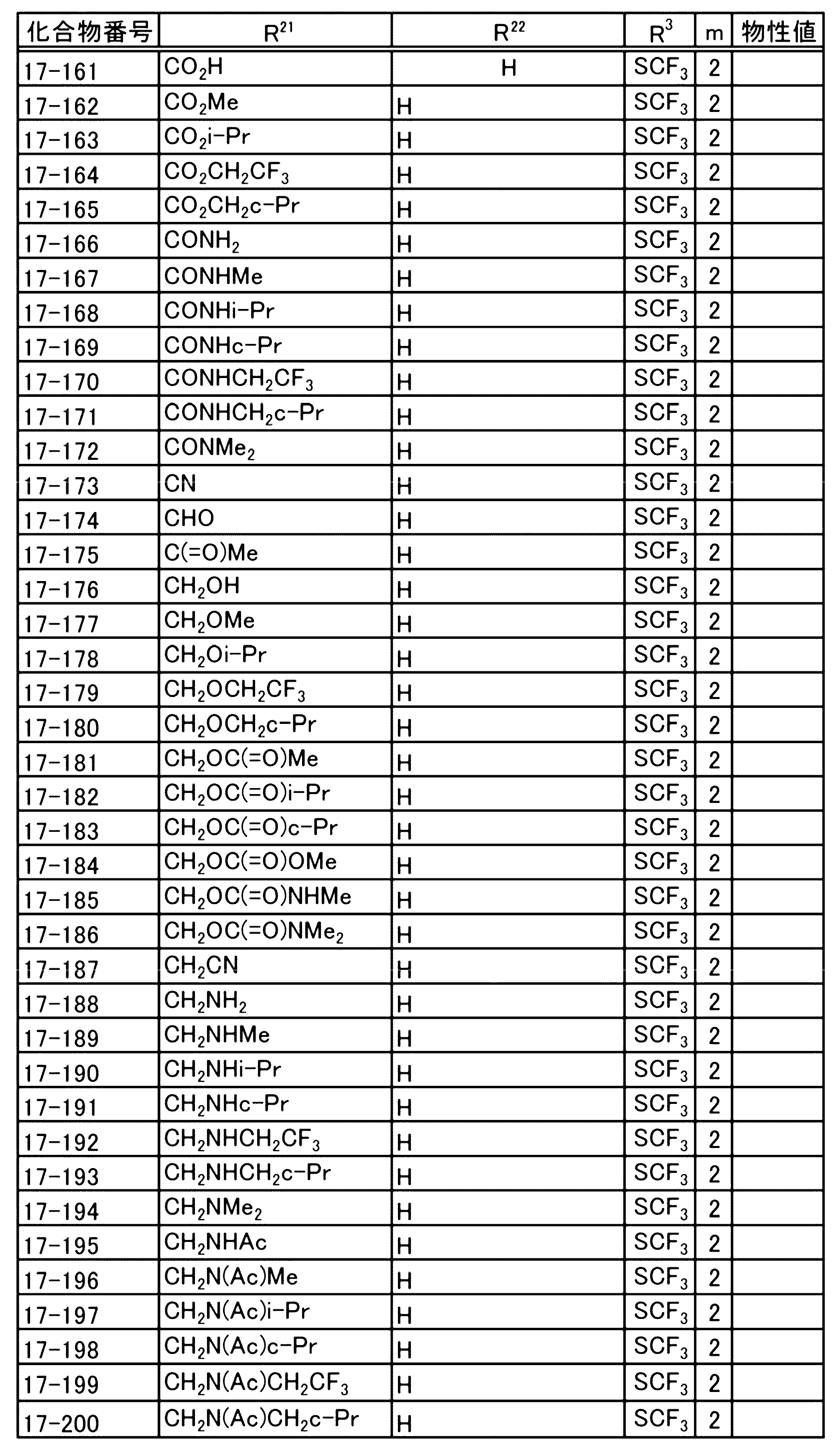 Figure JPOXMLDOC01-appb-T000106