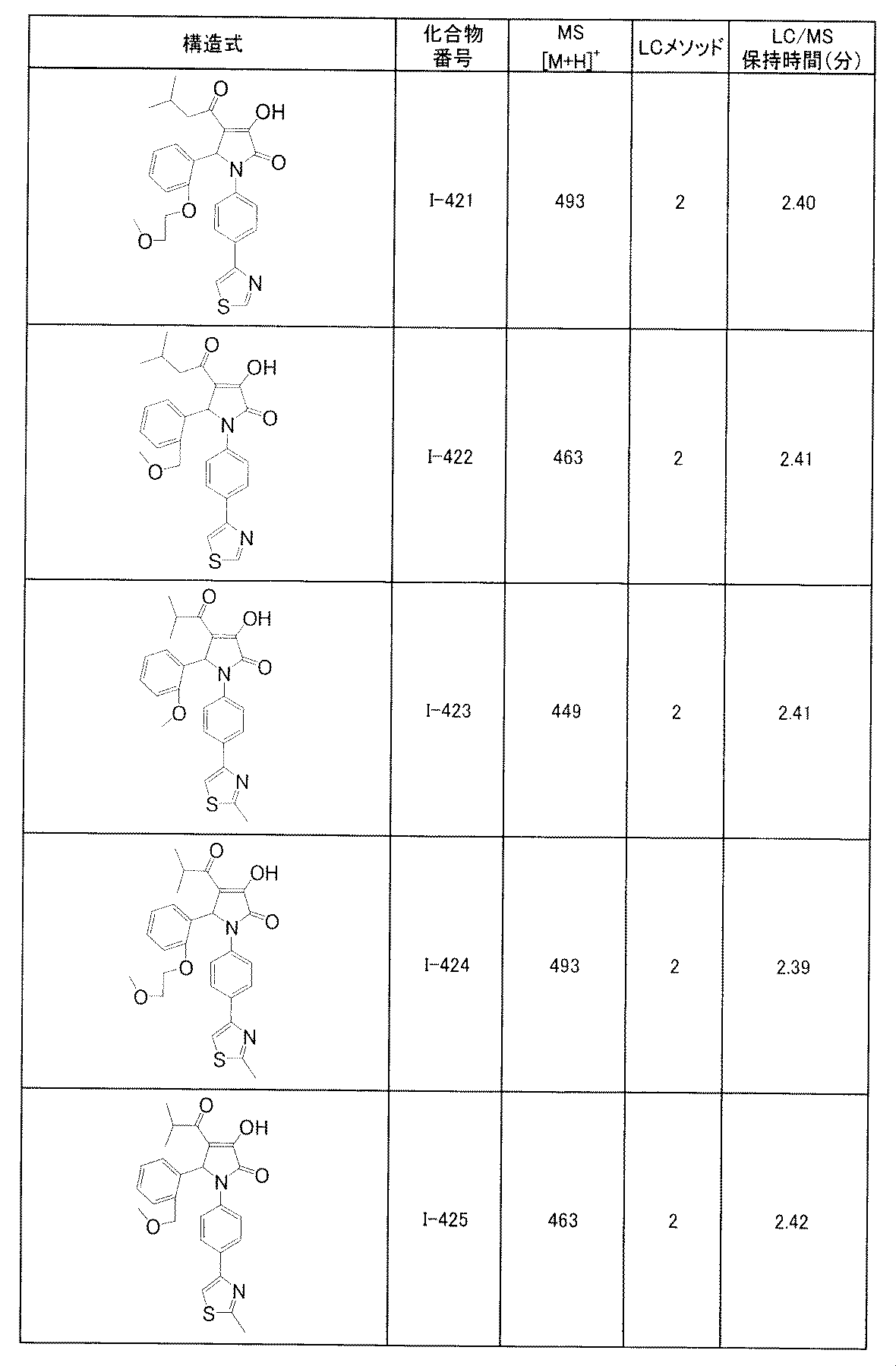 Figure JPOXMLDOC01-appb-T000201