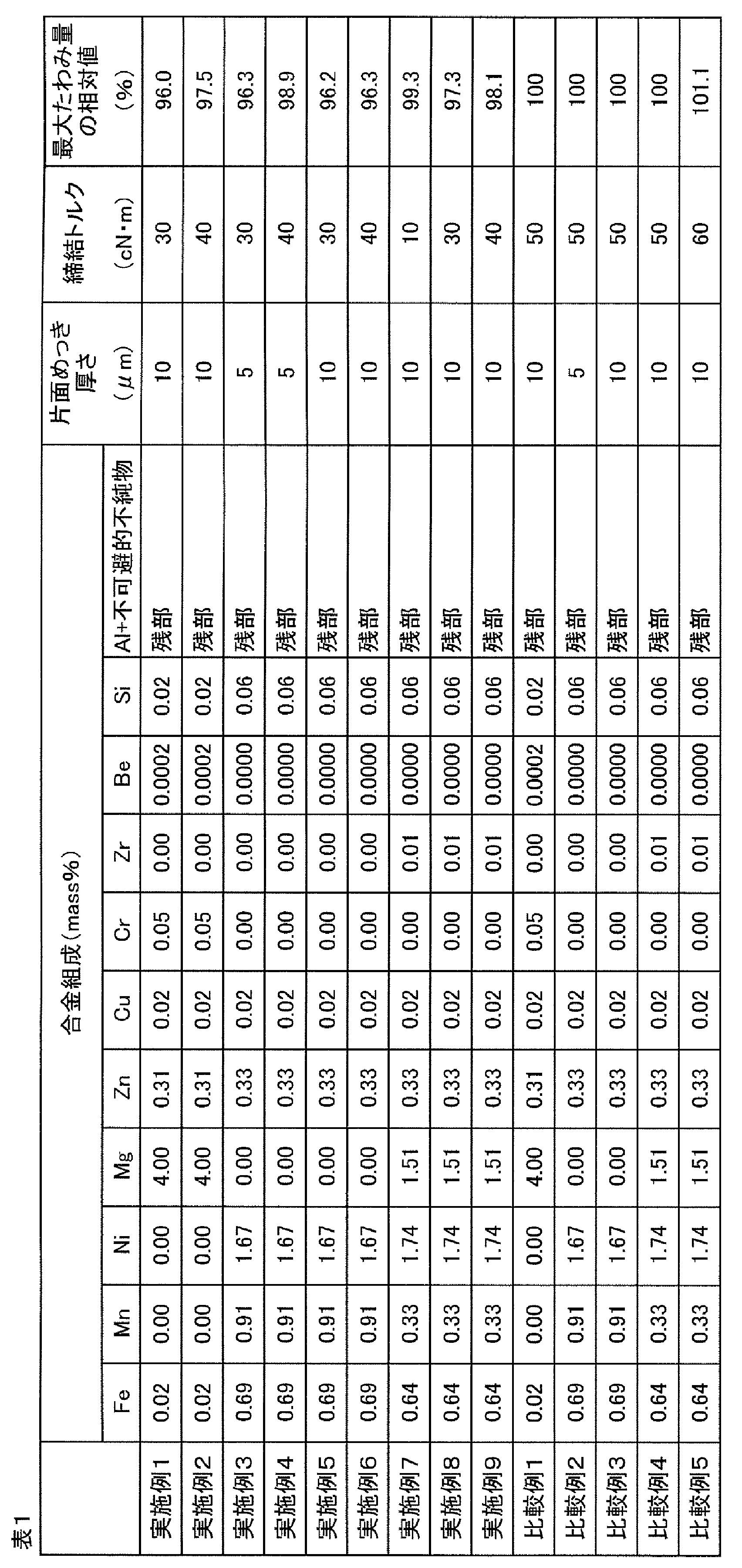Figure JPOXMLDOC01-appb-T000001