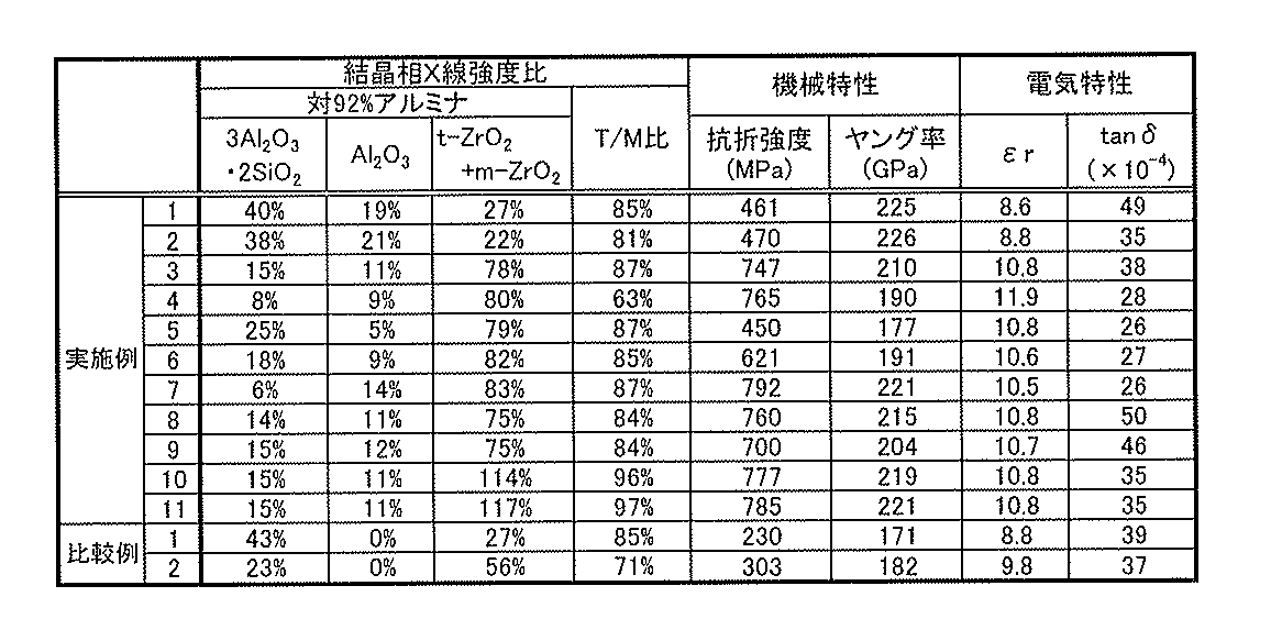 Figure JPOXMLDOC01-appb-T000005