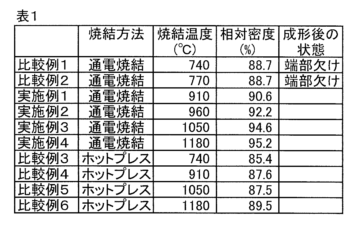 Figure JPOXMLDOC01-appb-T000002