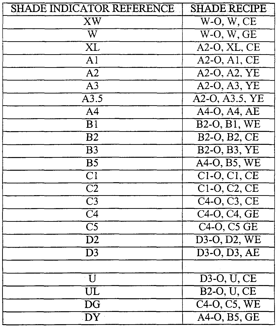wo2001035855a1 dental restorative shade guide and method shade conversion chart for denture teeth