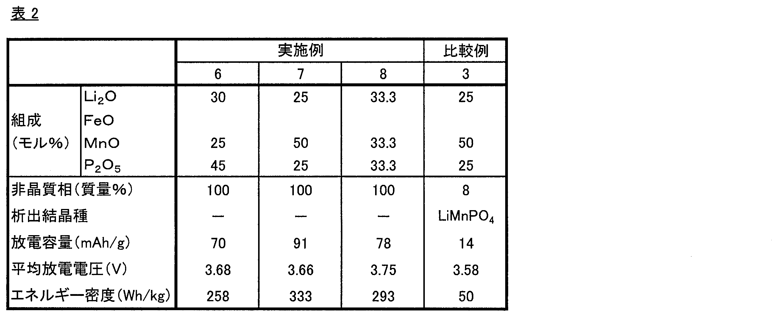 Figure JPOXMLDOC01-appb-T000002