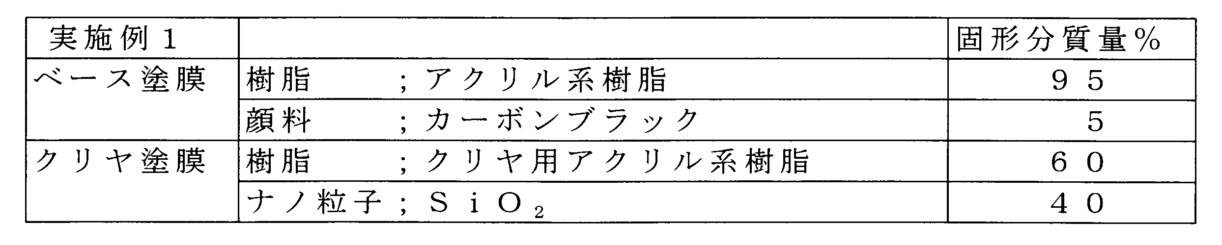 Figure JPOXMLDOC01-appb-T000003