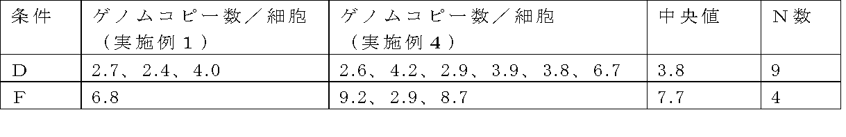 Figure JPOXMLDOC01-appb-T000010
