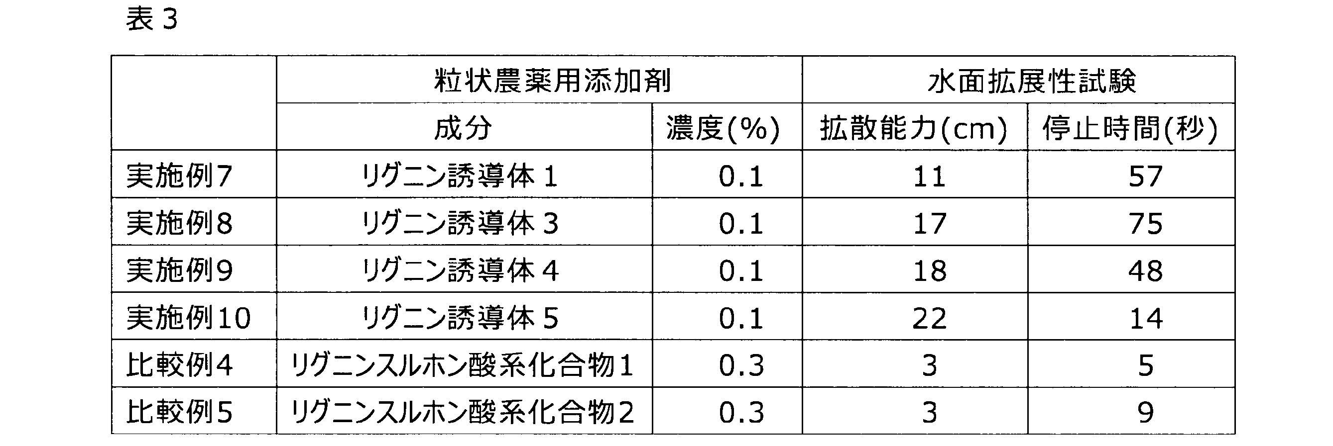 Figure JPOXMLDOC01-appb-T000008