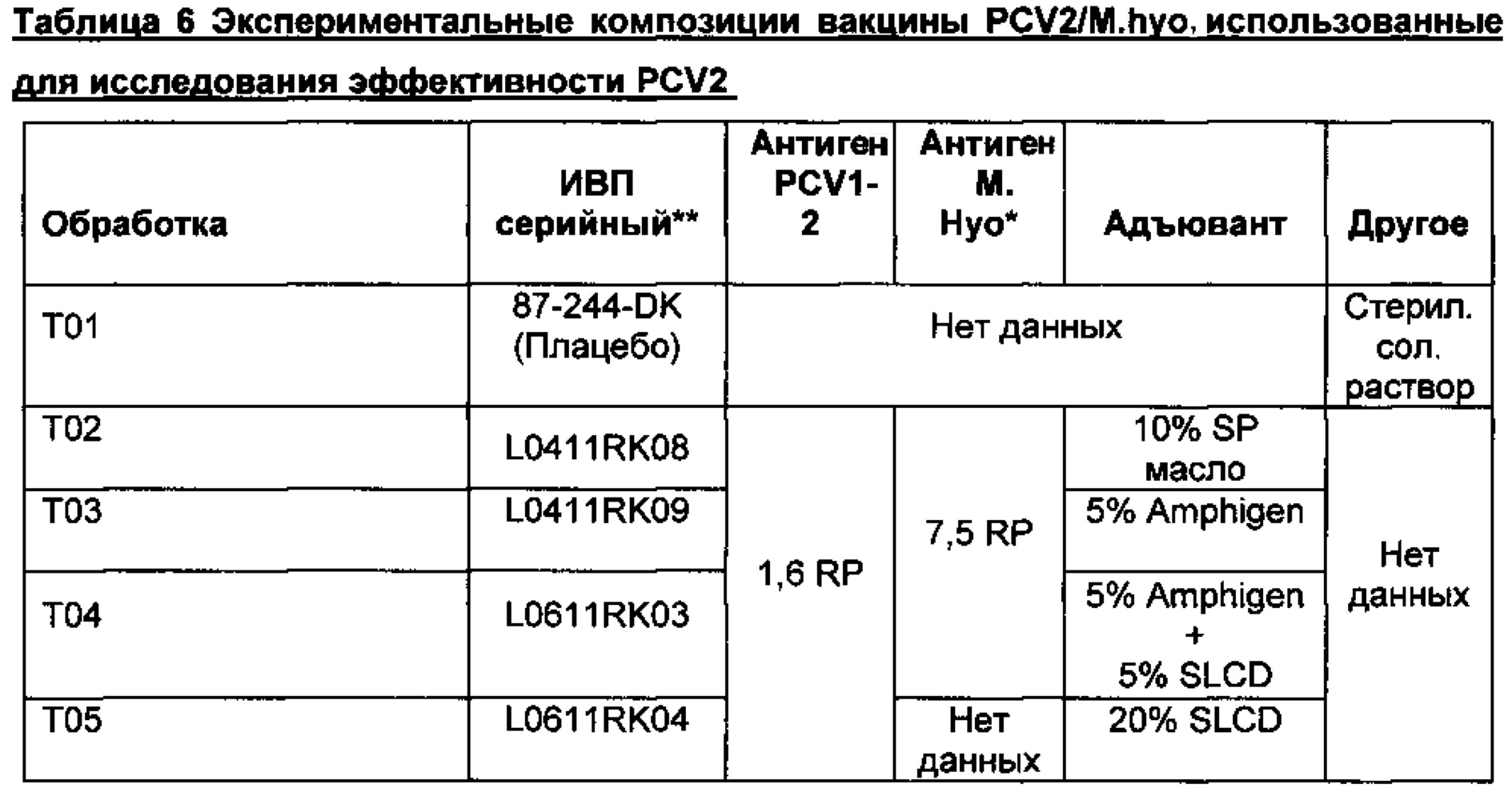 RU2615443C2 - Комбинированная Вакцина Pcv/Mycoplasma Hyopneumoniae.