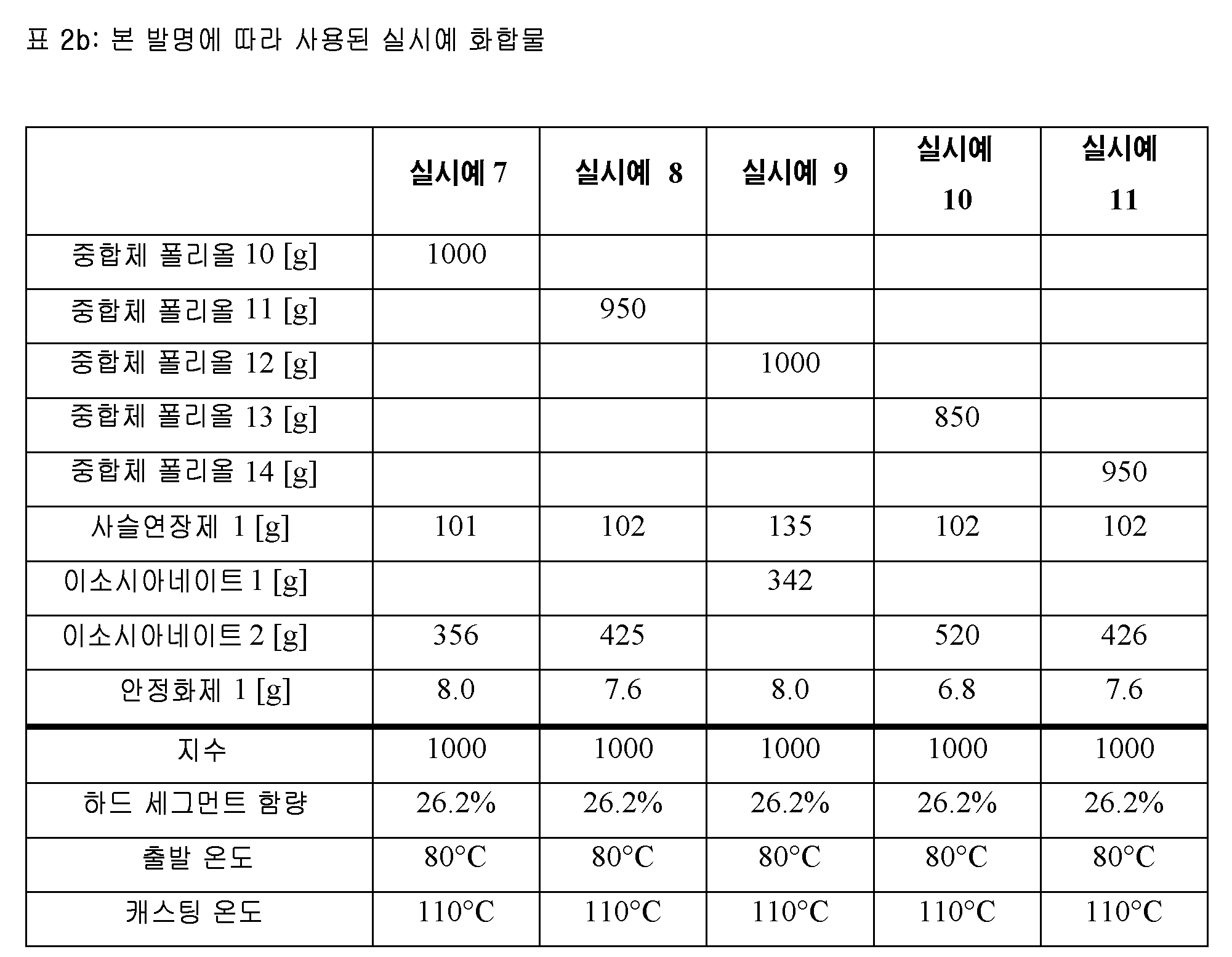 Figure pct00003