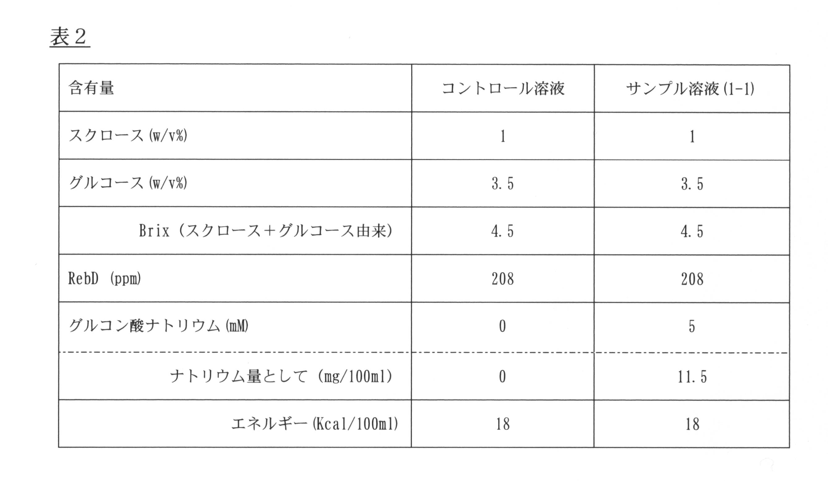 Figure JPOXMLDOC01-appb-T000002